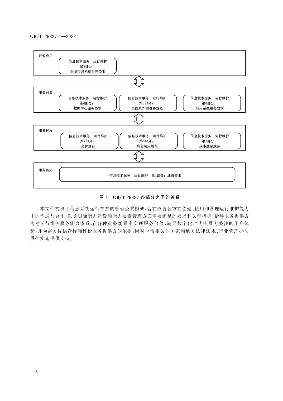 GB/T 28827.1-2022 信息技术服务　运行维护　第1部分：通用要求