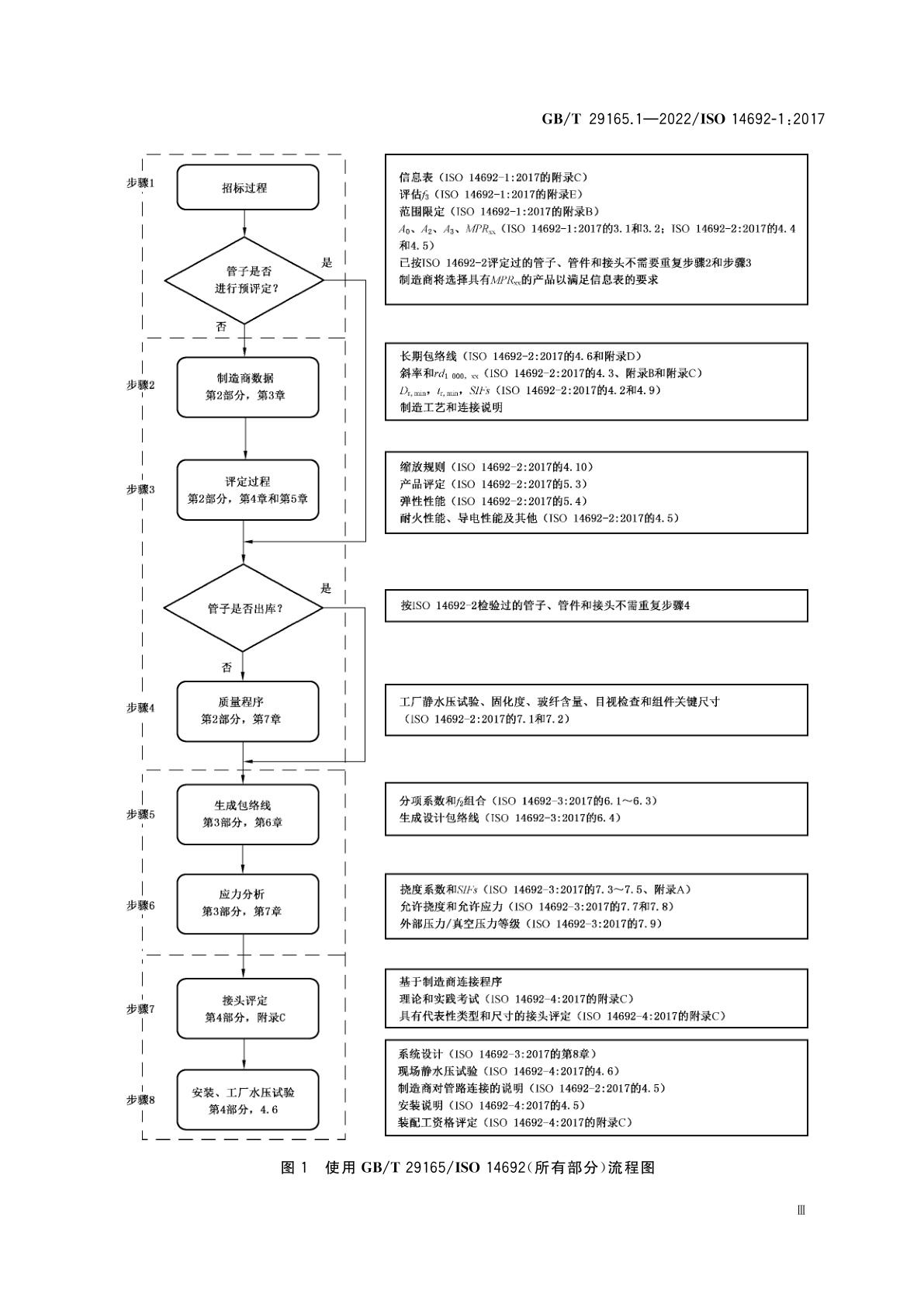 GB/T 29165.1-2022 石油天然气工业　玻璃纤维增强塑料管　第1部分：词汇、符号、应用及材料