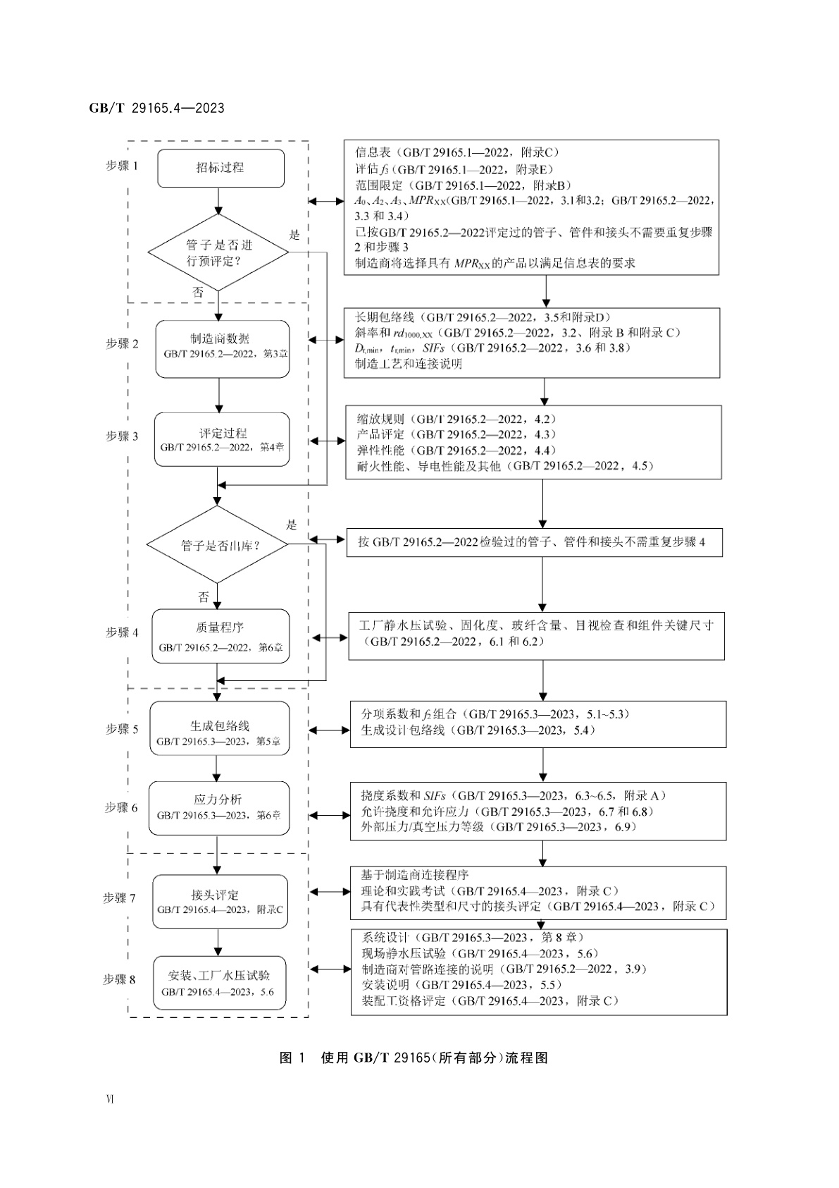 GB/T 29165.4-2023 石油天然气工业　玻璃纤维增强塑料管　第4部分：装配、安装与运行