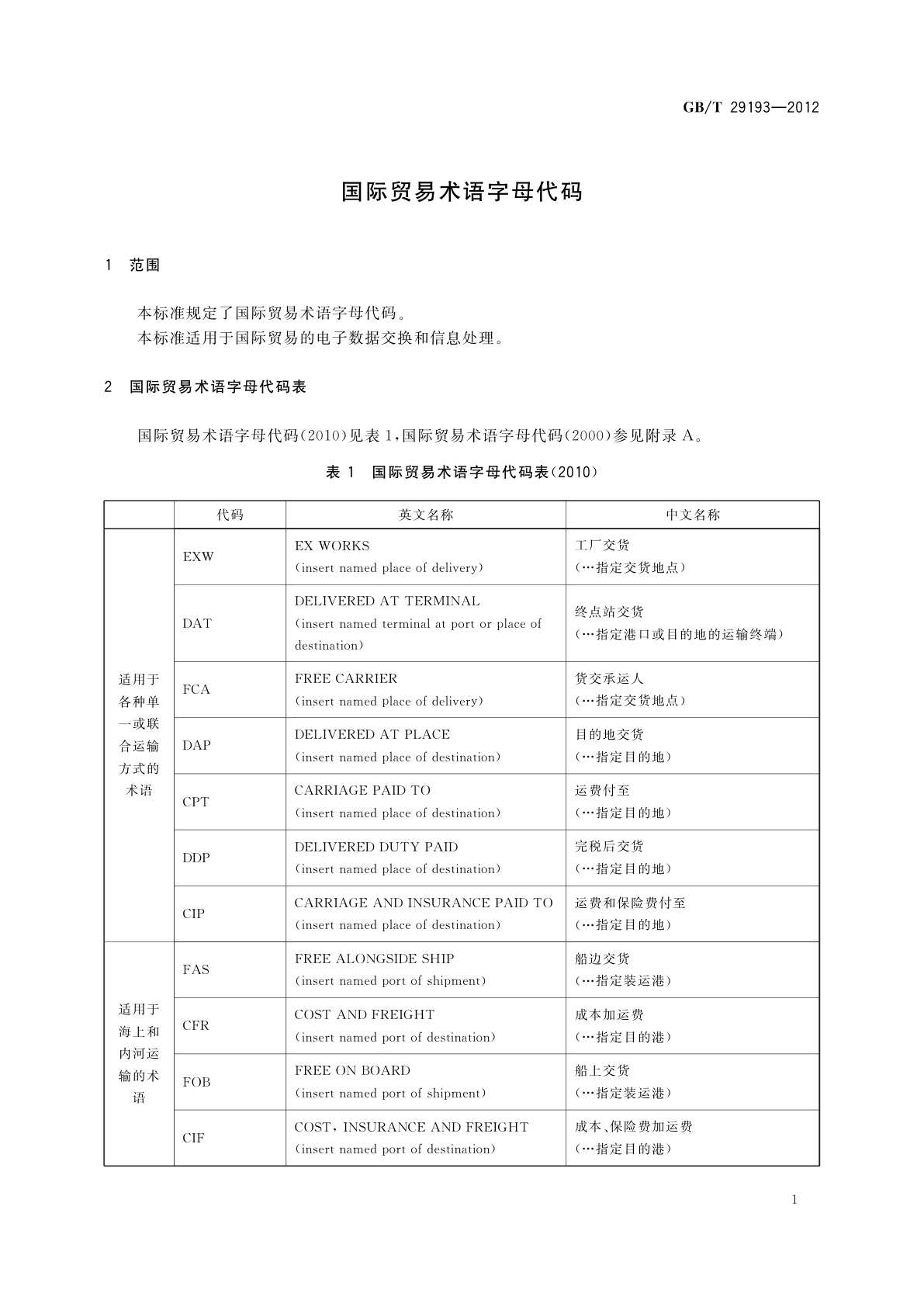 GB/T 29193-2012 国际贸易术语字母代码