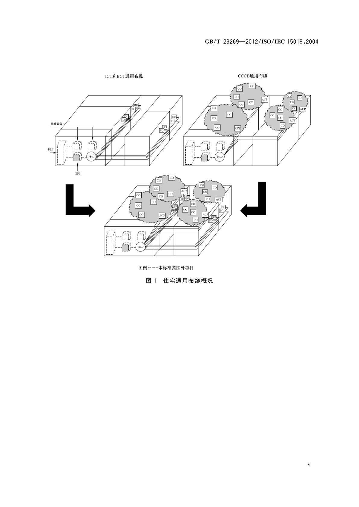 GB/T 29269-2012 信息技术　住宅通用布缆