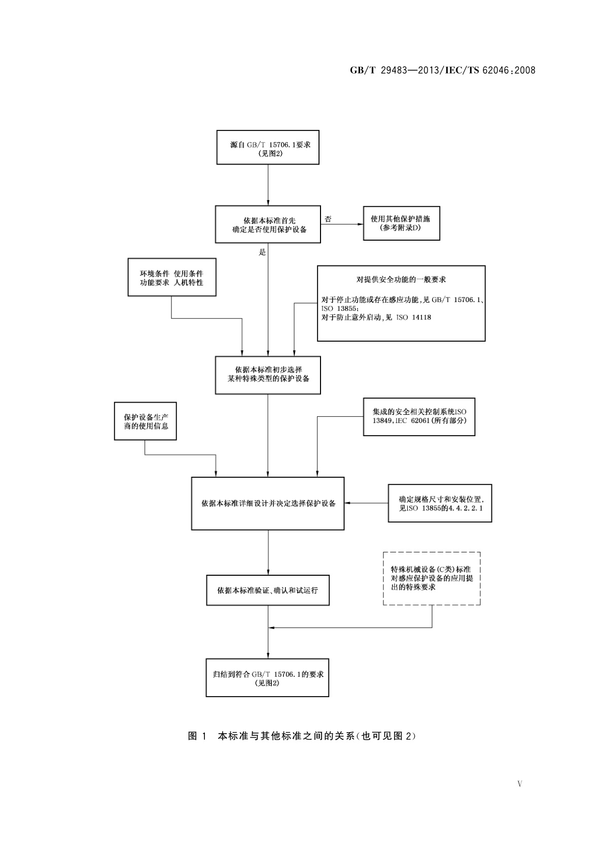 GB/T 29483-2013 机械电气安全　检测人体存在的保护设备应用