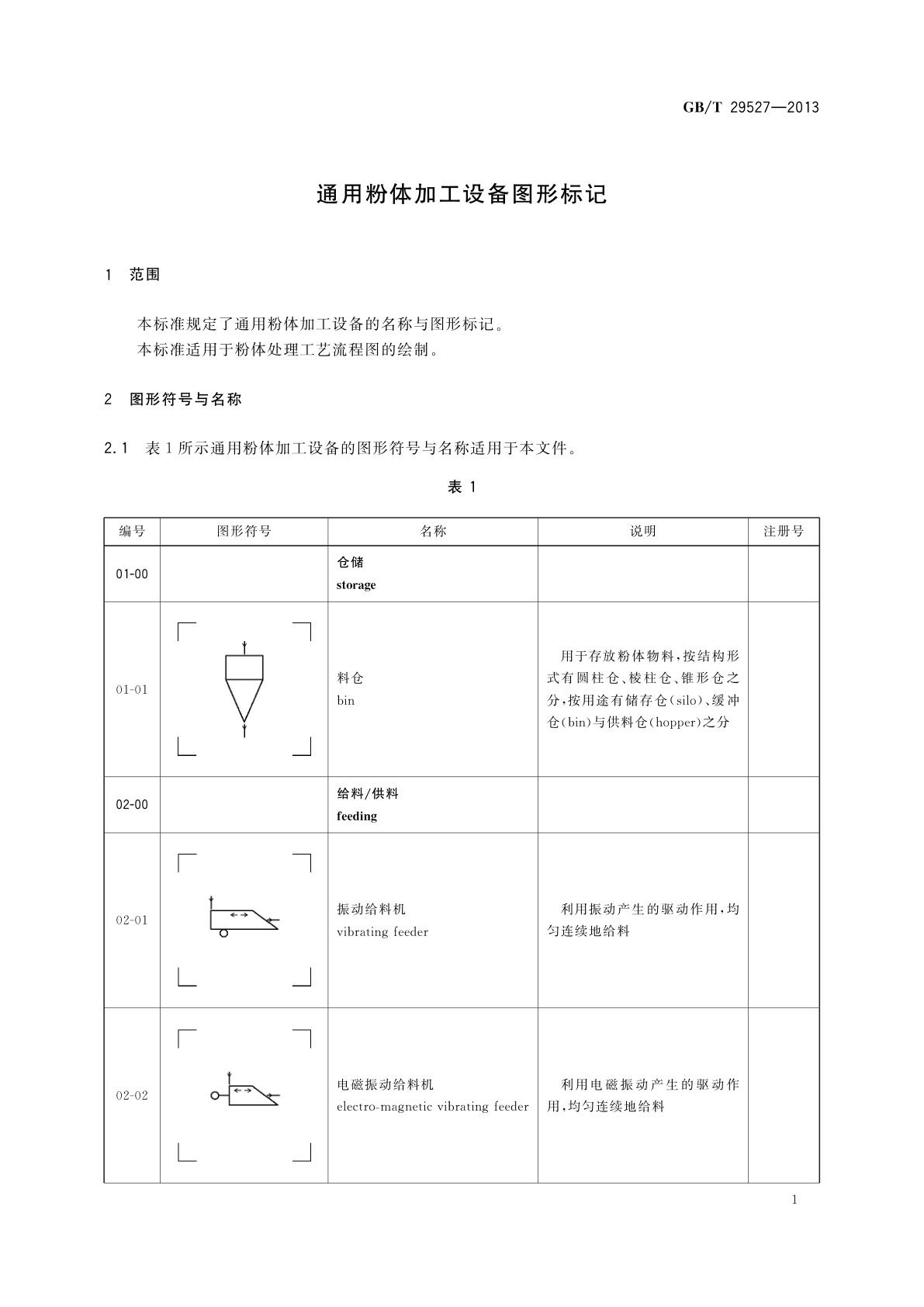 GB/T 29527-2013 通用粉体加工设备图形标记