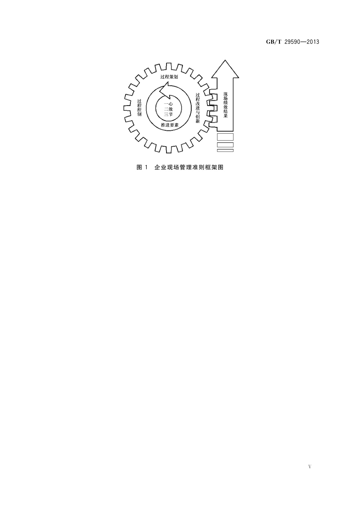 GB/T 29590-2013 企业现场管理准则