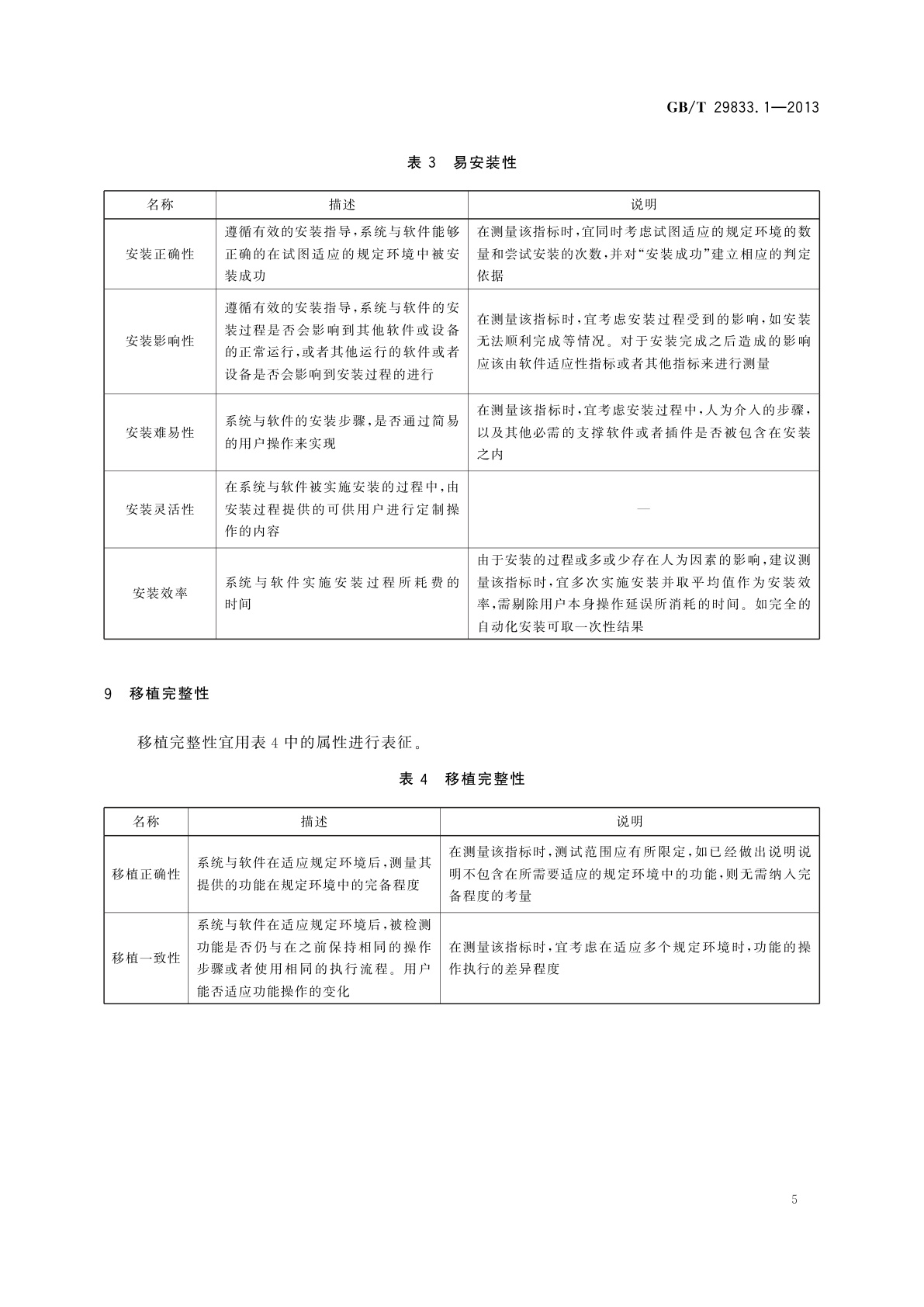 GB/T 29833.1-2013 系统与软件可移植性　第1部分：指标体系