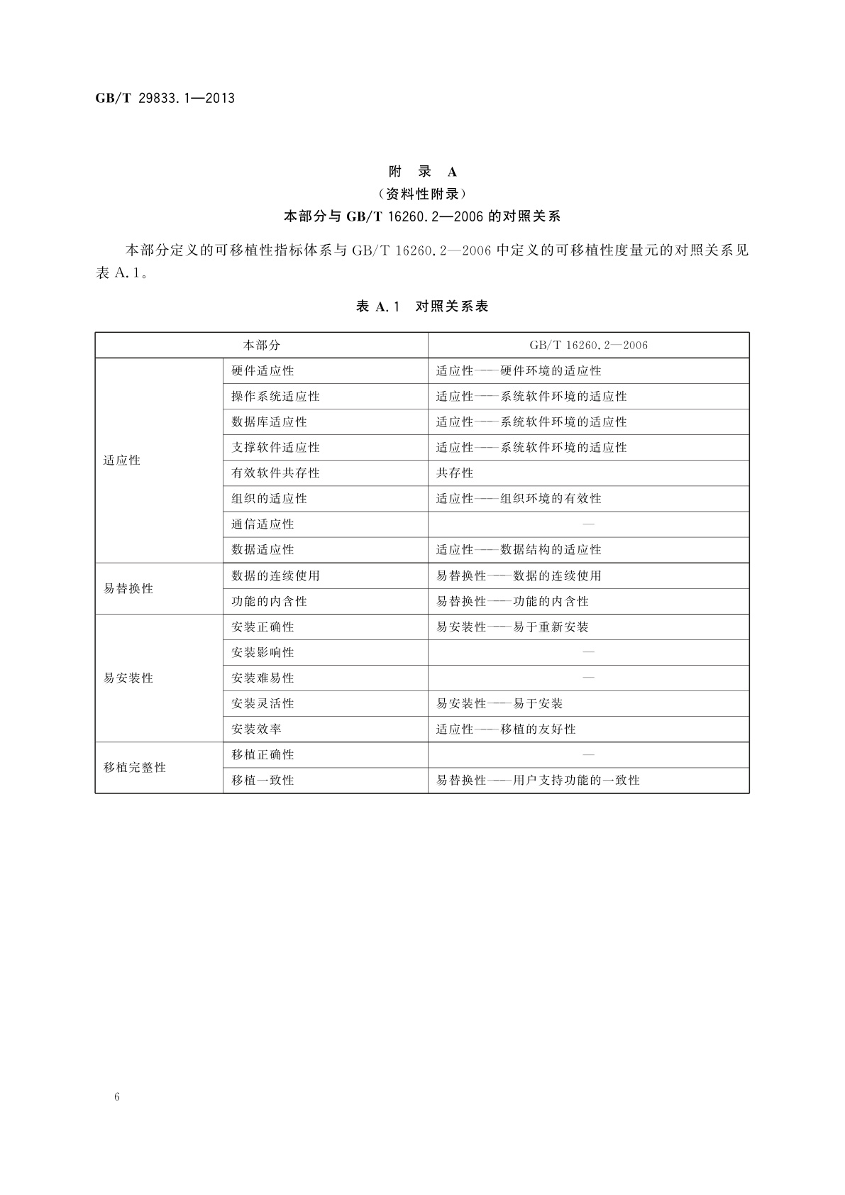 GB/T 29833.1-2013 系统与软件可移植性　第1部分：指标体系
