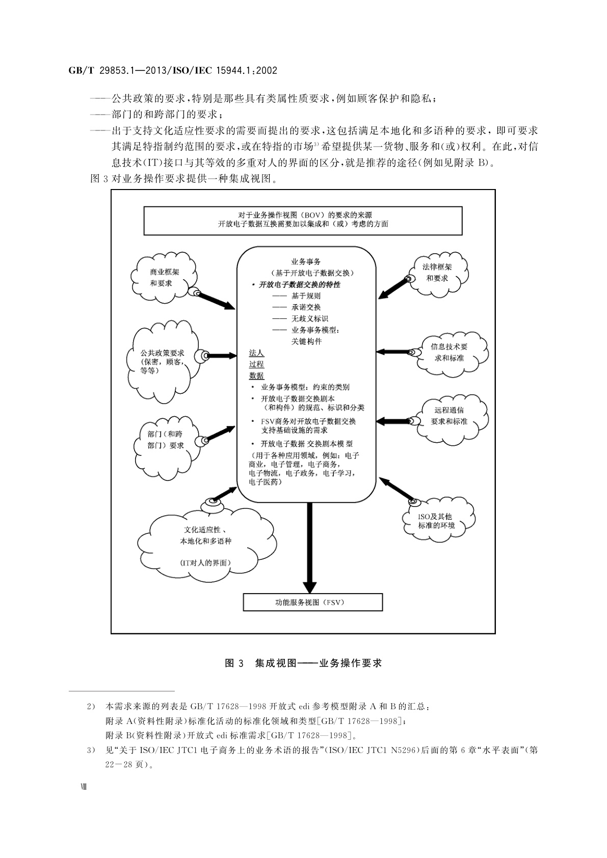 GB/T 29853.1-2013 信息技术　业务操作视图　第1部分:实现电子业务的业务操作