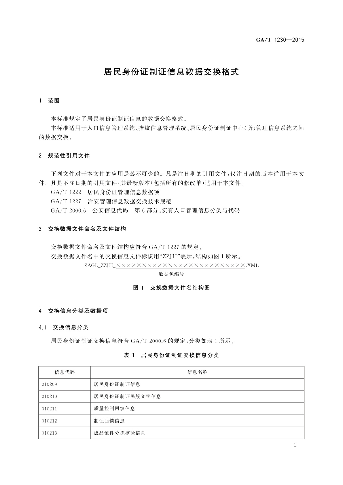 GA/T 1230-2015 居民身份证制证信息数据交换格式