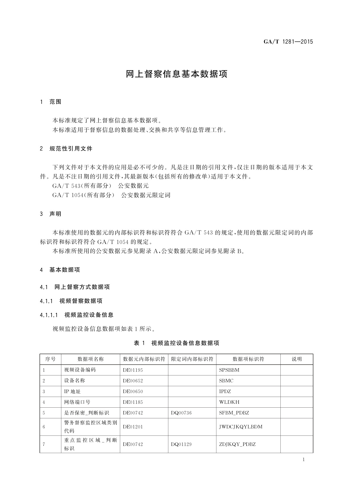 GA/T 1281-2015 网上督察信息基本数据项