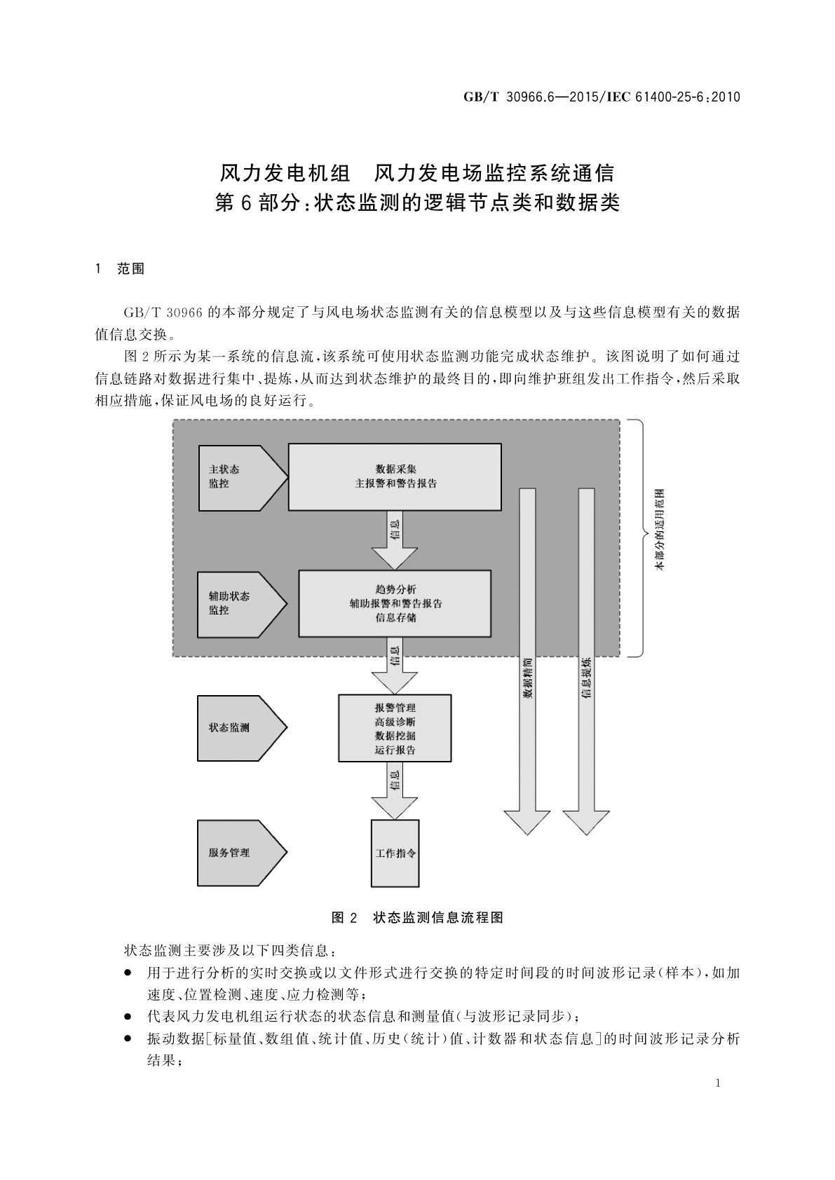 GB/T 30966.6-2015 风力发电机组　风力发电场监控系统通信　第6部分：状态监测的逻辑节点类和数据类