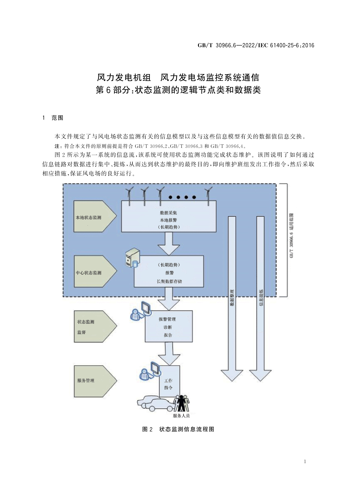 GB/T 30966.6-2022 风力发电机组　风力发电场监控系统通信　第6部分：状态监测的逻辑节点类和数据类