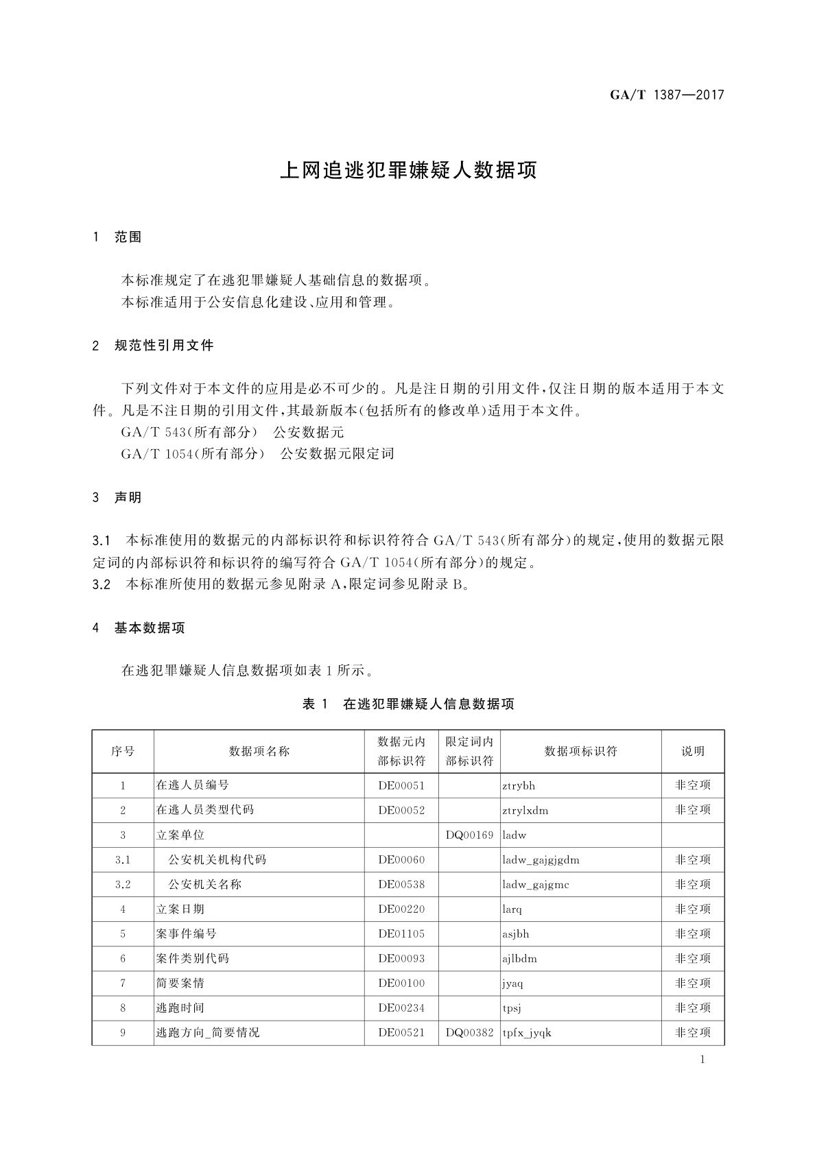 GA/T 1387-2017 上网追逃犯罪嫌疑人数据项
