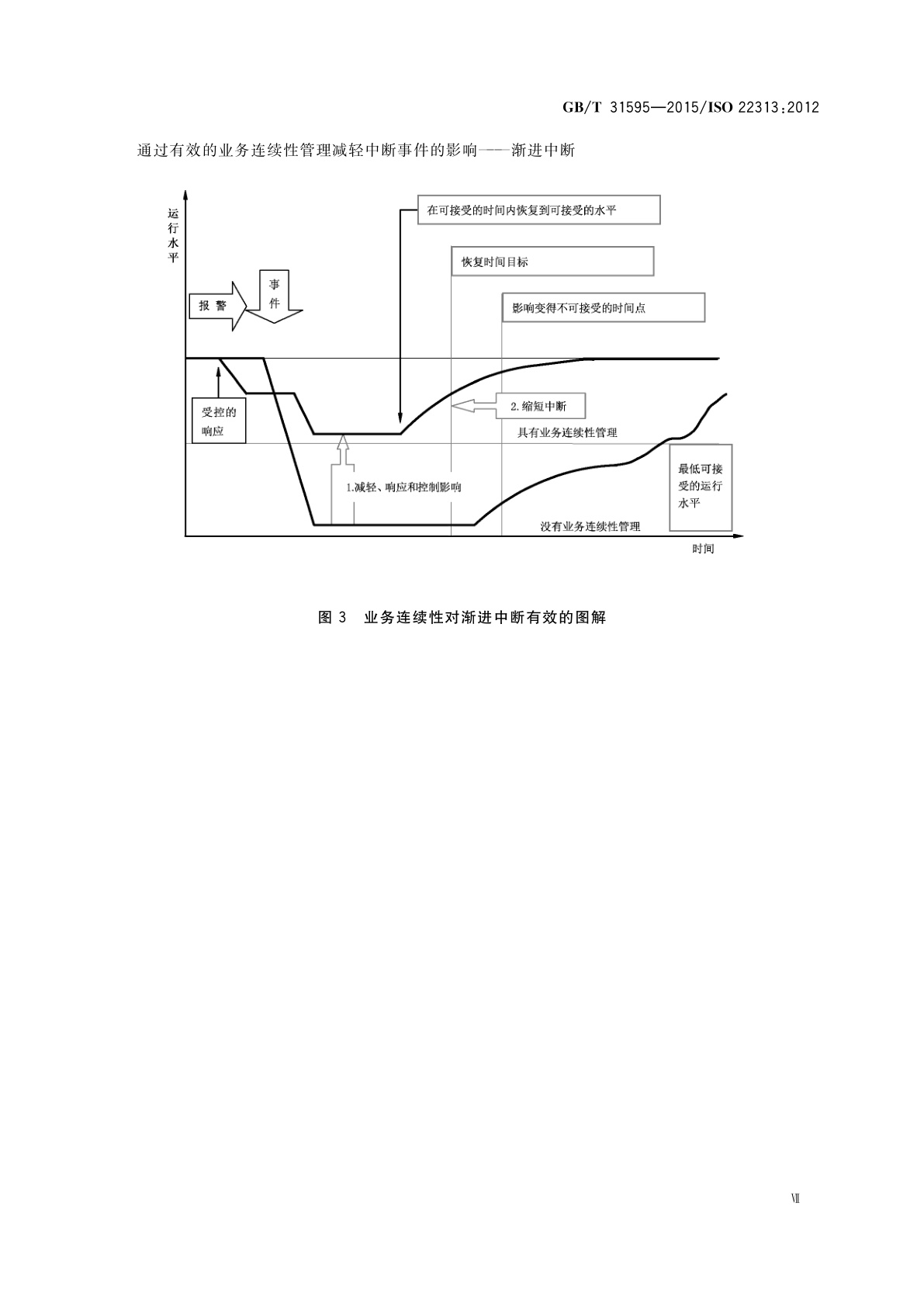 GB/T 31595-2015 公共安全　业务连续性管理体系　指南