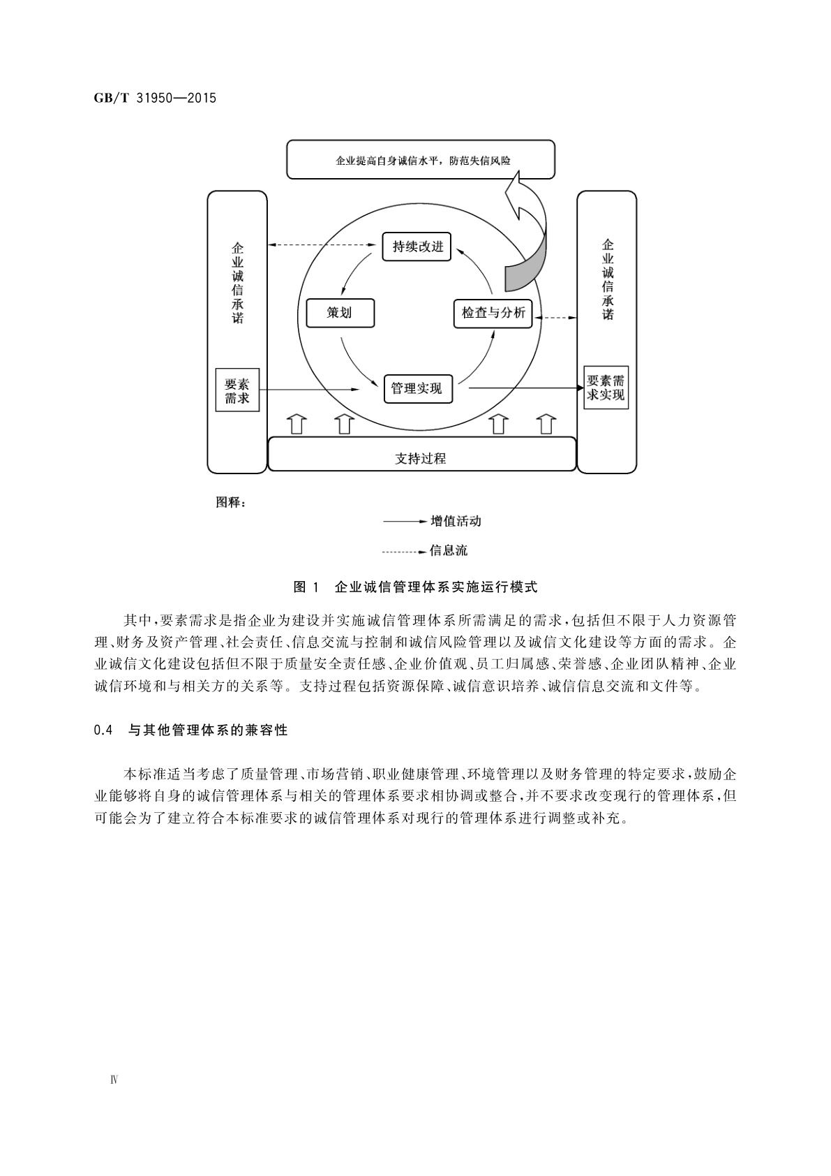 GB/T 31950-2015 企业诚信管理体系