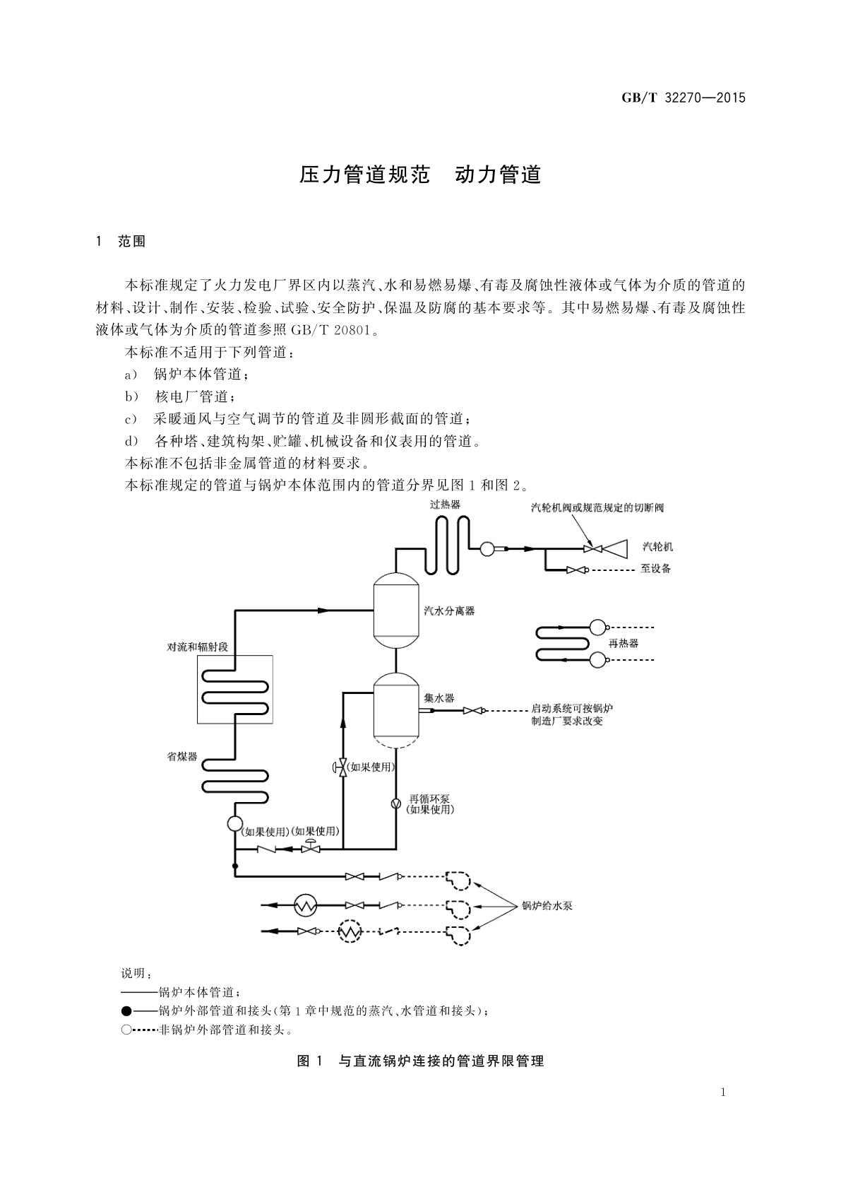 GB/T 32270-2015 压力管道规范　动力管道