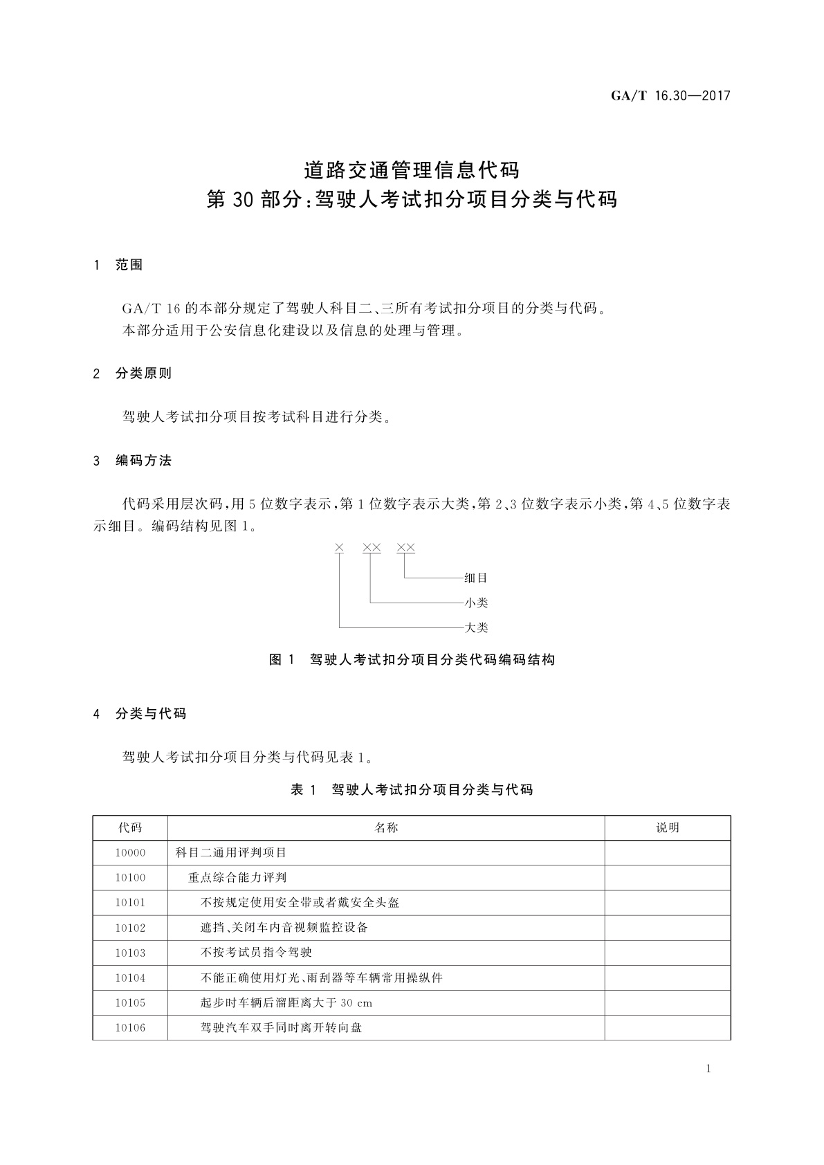 GA/T 16.30-2017 道路交通管理信息代码　第30部分：驾驶人考试扣分项目分类与代码
