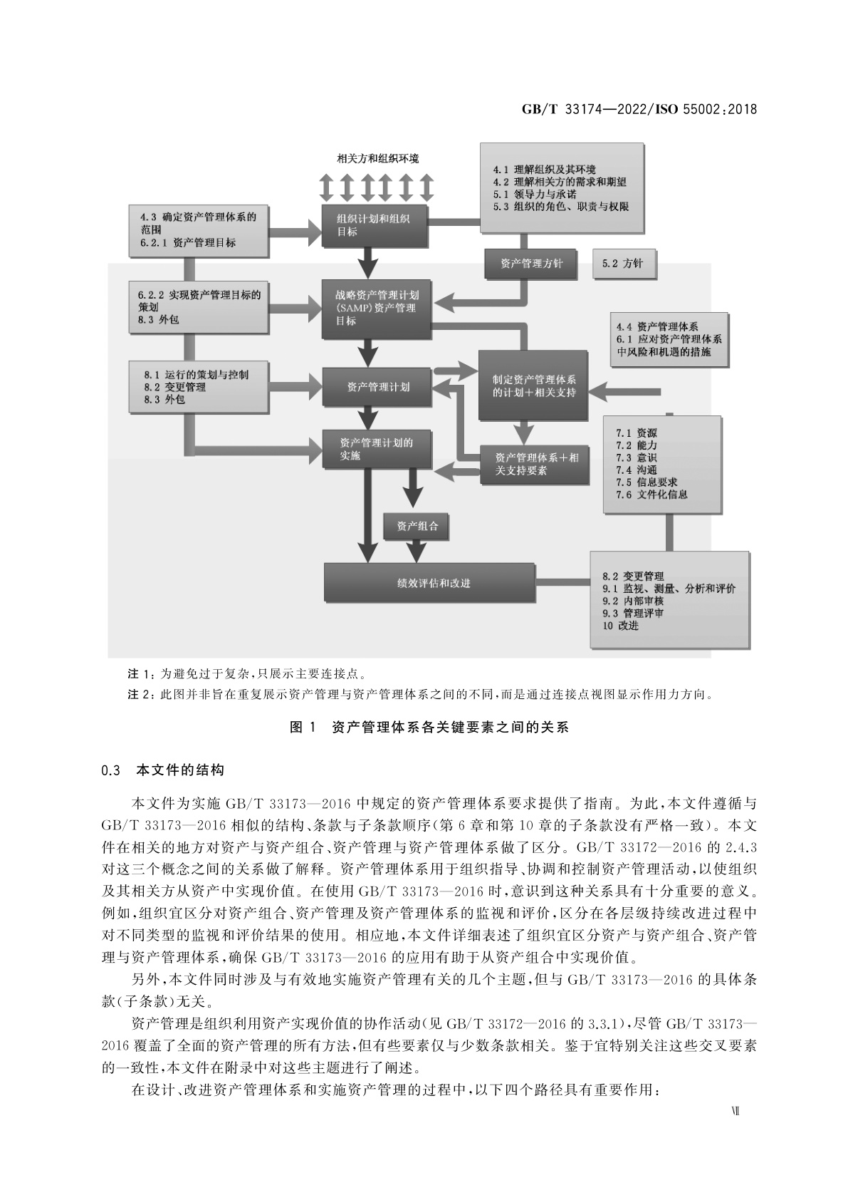 GB/T 33174-2022 资产管理　管理体系　GB/T 33173应用指南