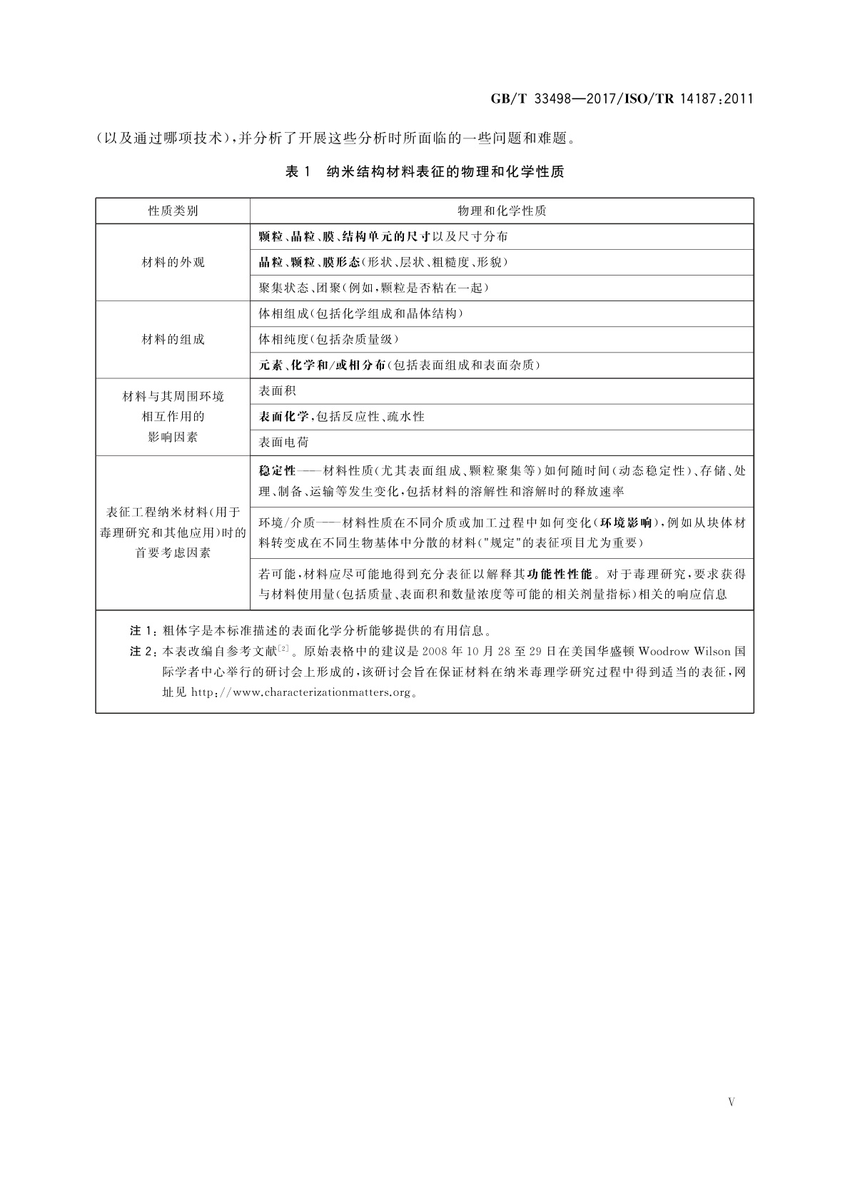 GB/T 33498-2017 表面化学分析　纳米结构材料表征