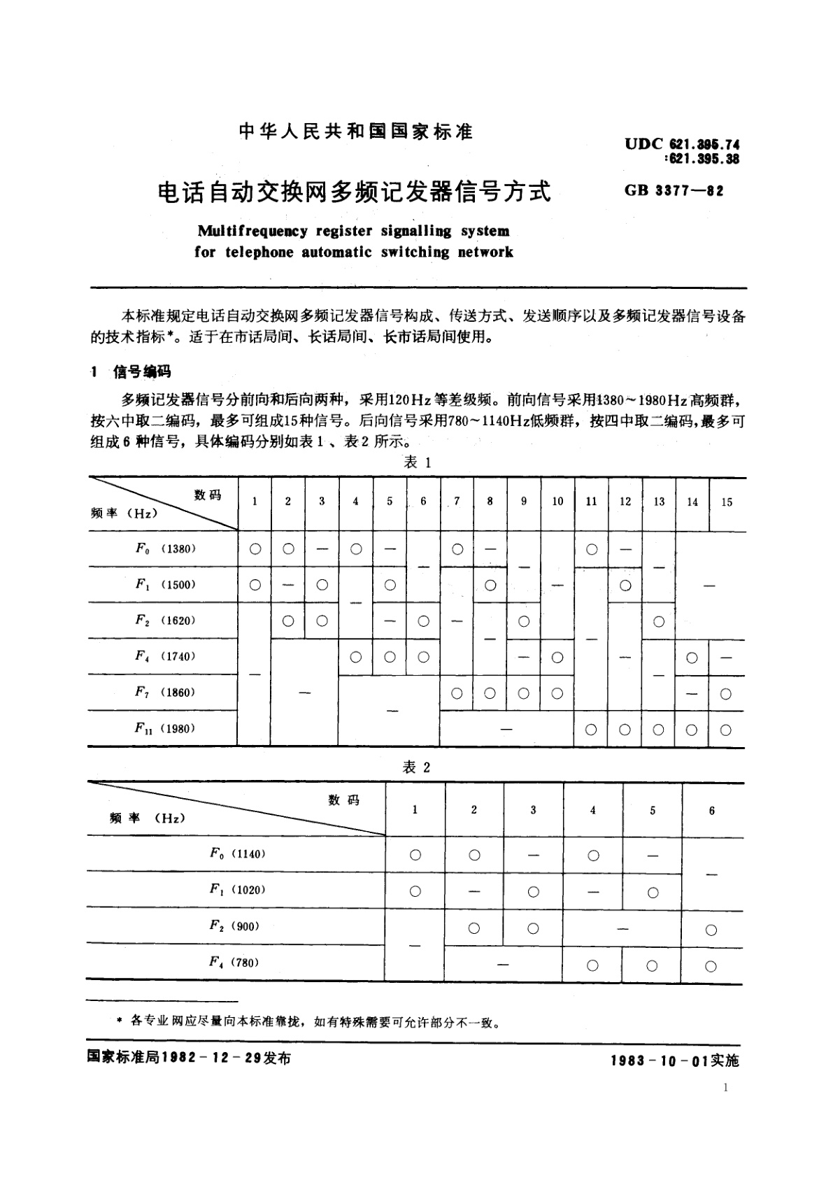 GB/T 3377-1982 电话自动交换网多频记发器信号方式