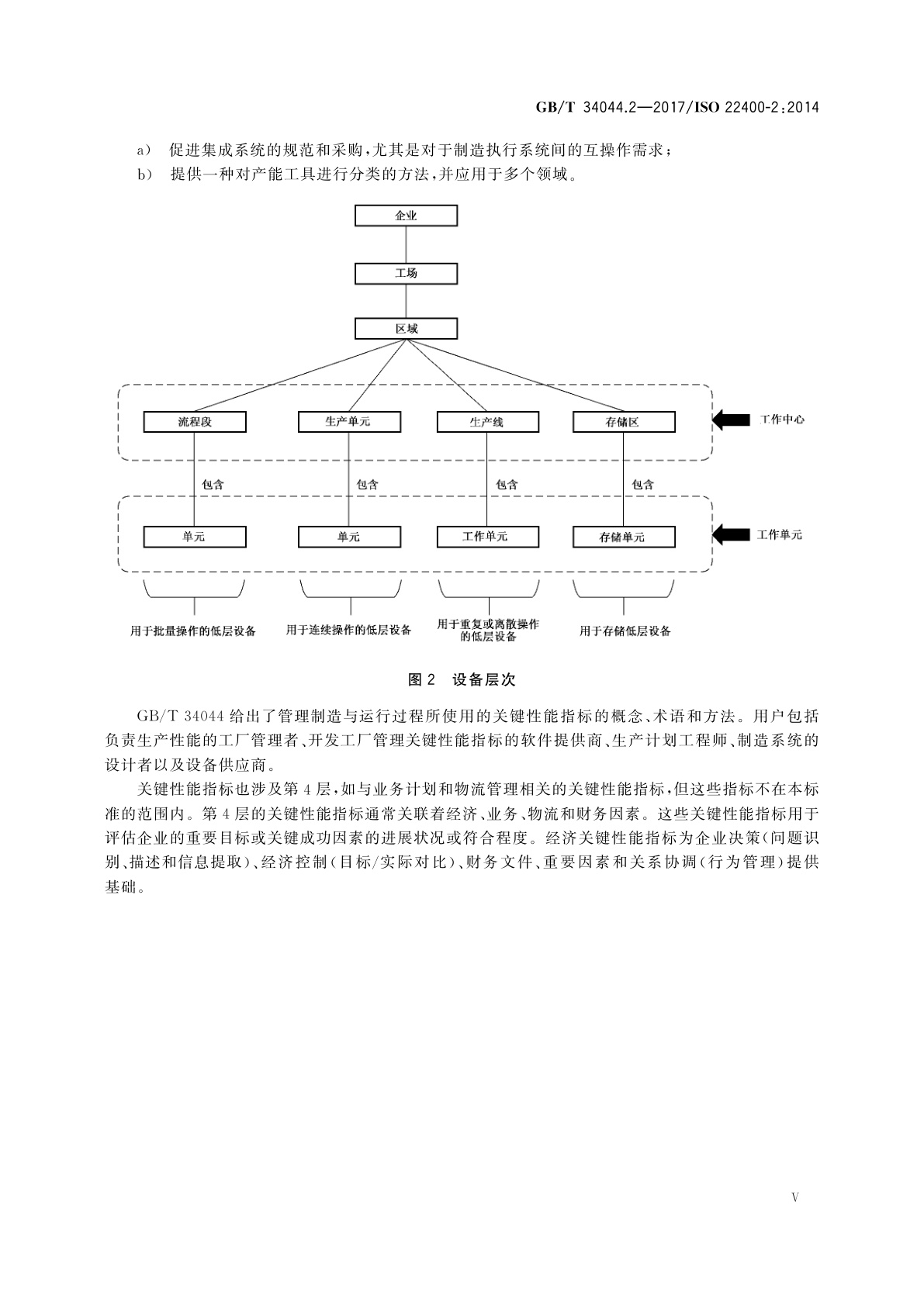 GB/T 34044.2-2017 自动化系统与集成　制造运行管理的关键性能指标　第2部分：定义和描述