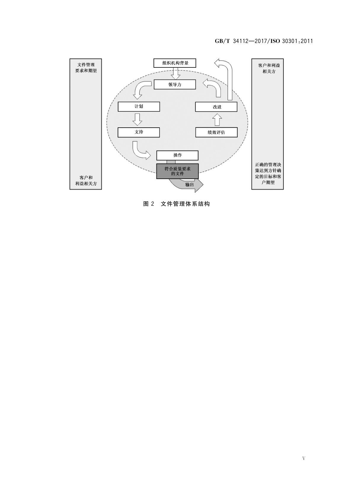 GB/T 34112-2017 信息与文献　文件管理体系　要求
