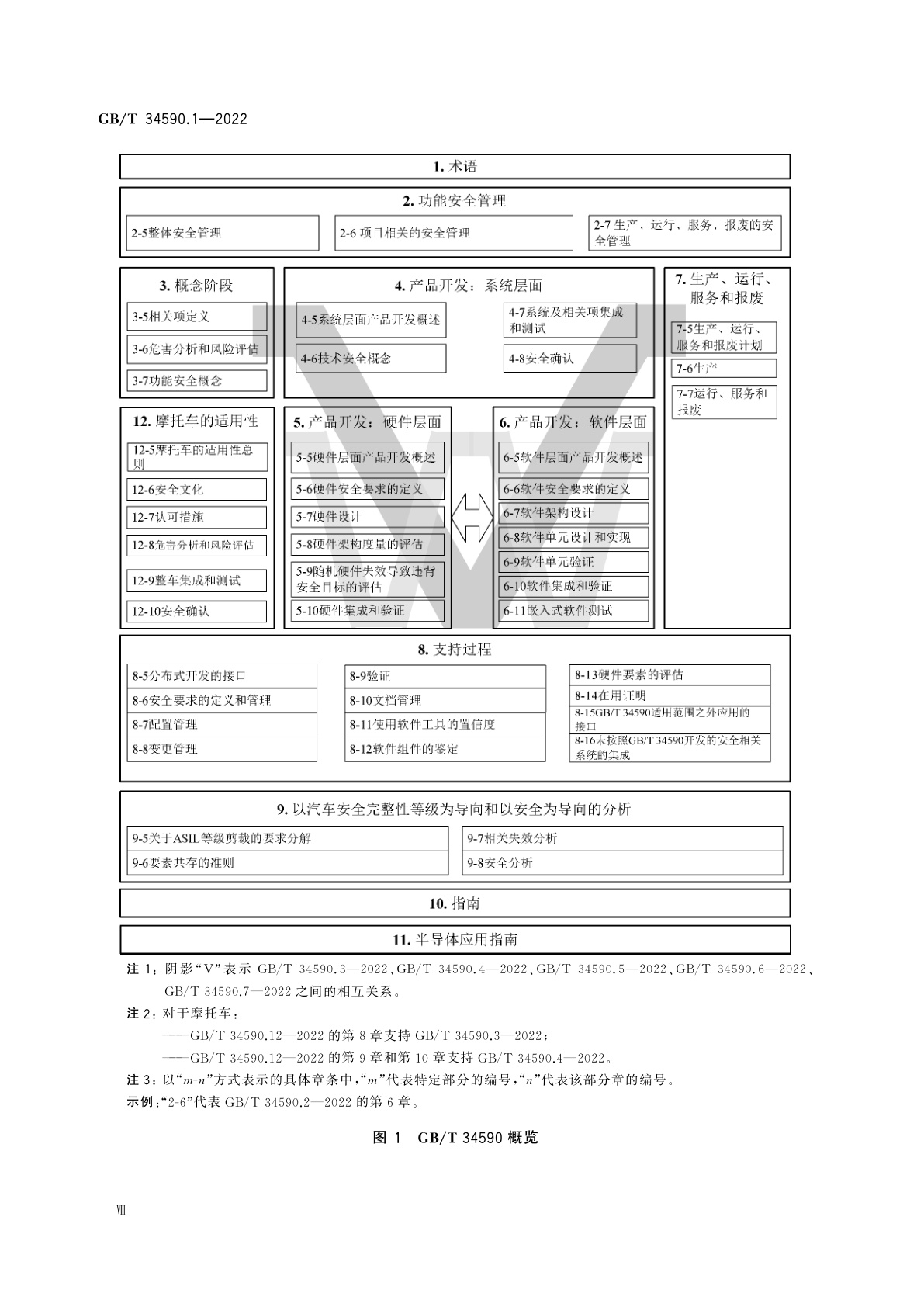 GB/T 34590.1-2022 道路车辆　功能安全　第1部分：术语