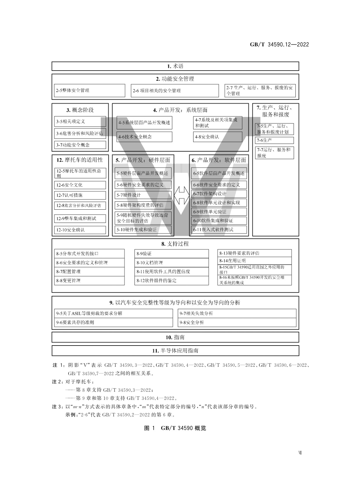 GB/T 34590.12-2022 道路车辆　功能安全　第12部分：摩托车的适用性