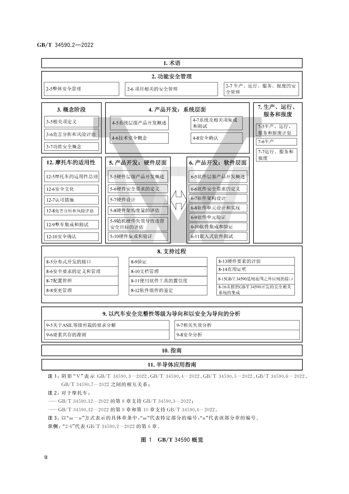 GB/T 34590.2-2022 道路车辆　功能安全　第2部分：功能安全管理