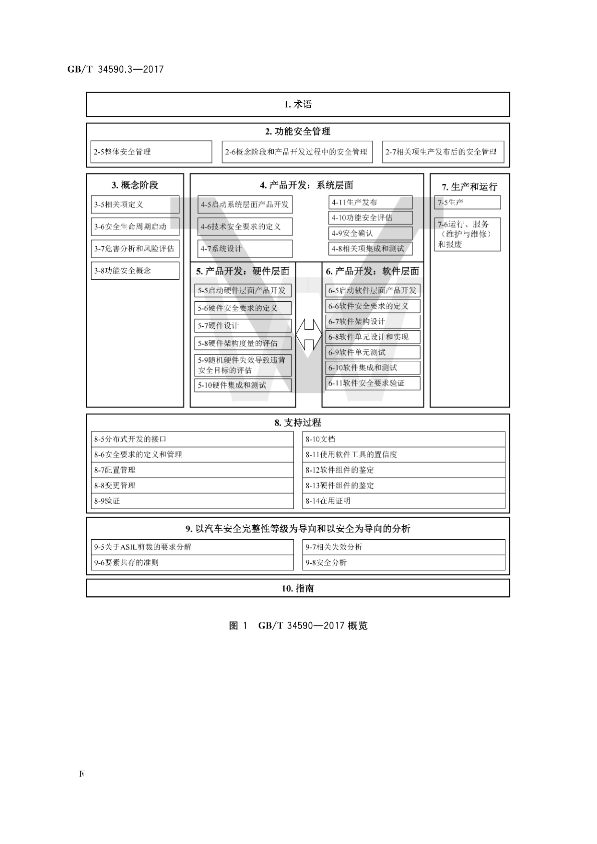 GB/T 34590.3-2017 道路车辆　功能安全　第3部分：概念阶段