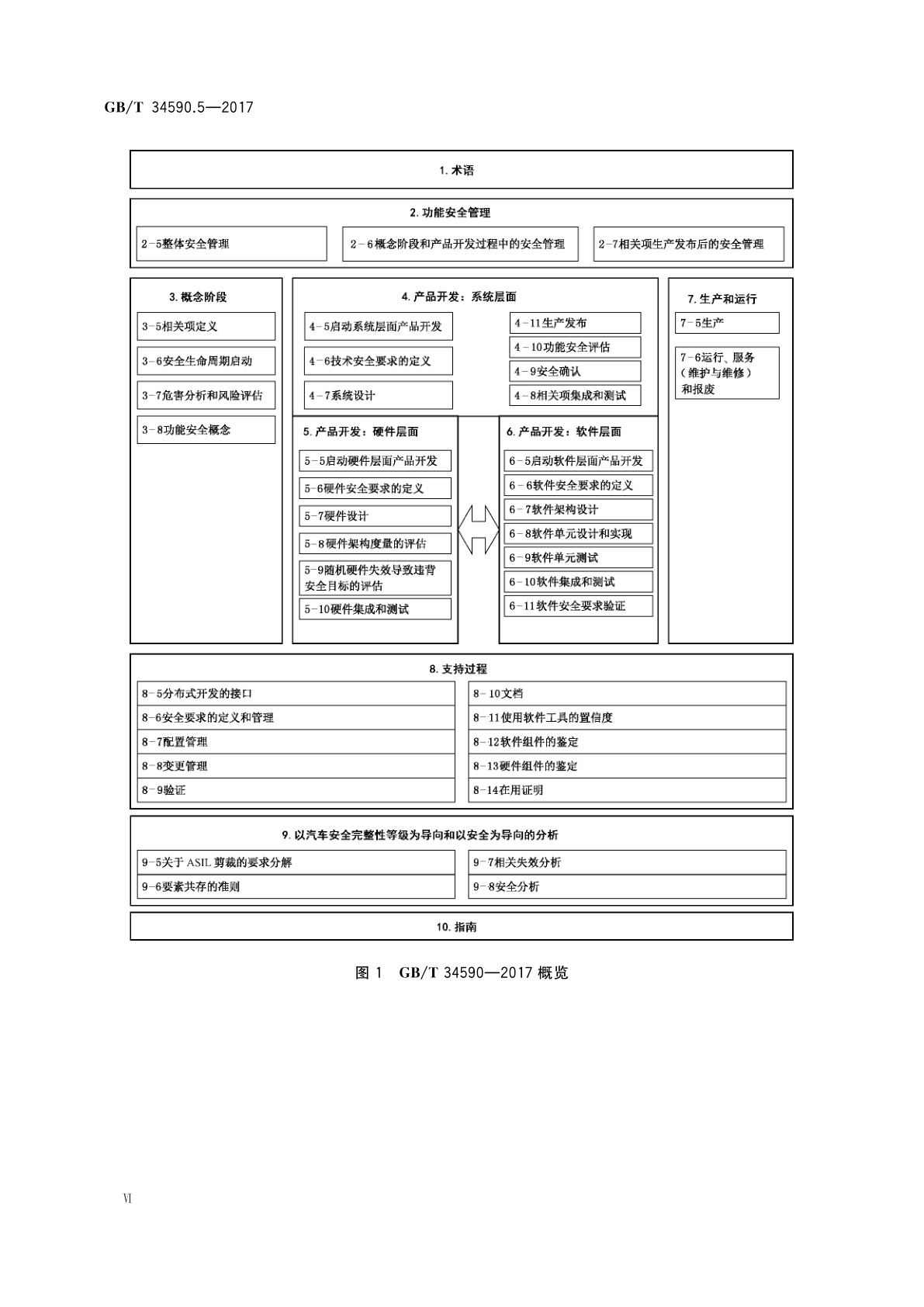 GB/T 34590.5-2017 道路车辆　功能安全　第5部分：产品开发：硬件层面