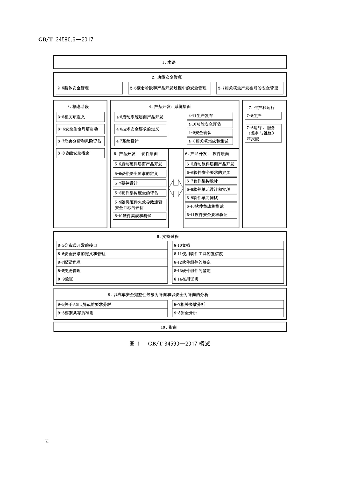 GB/T 34590.6-2017 道路车辆　功能安全　第6部分：产品开发：软件层面