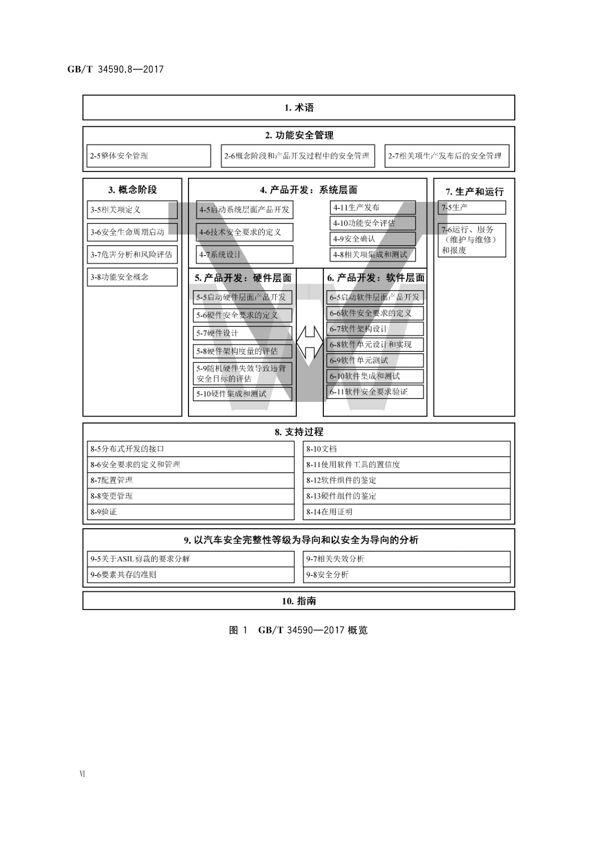 GB/T 34590.8-2017 道路车辆　功能安全　第8部分：支持过程