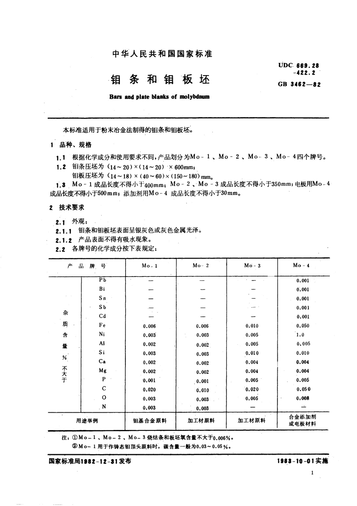 GB/T 3462-1982 钼条和钼板坯