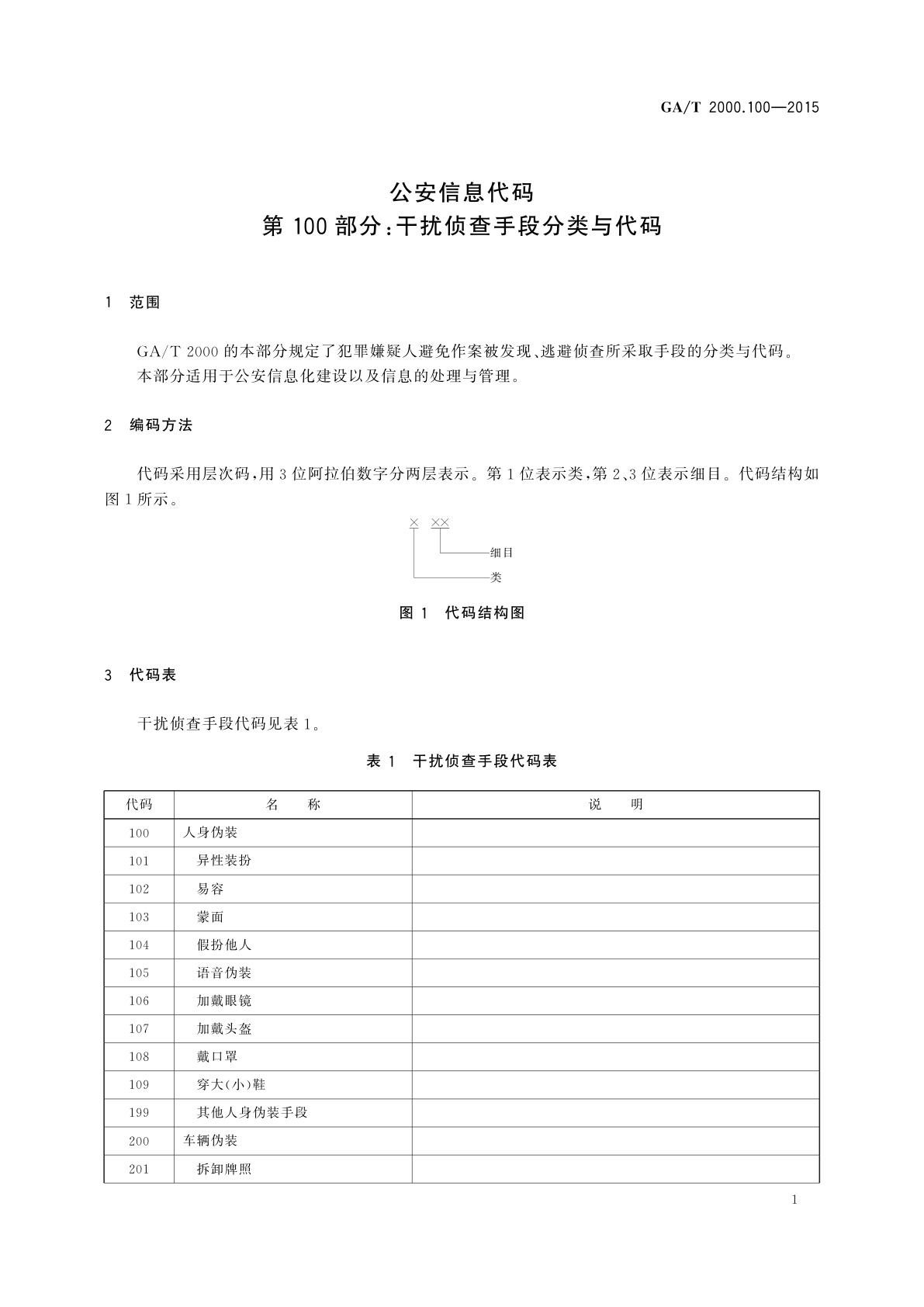 GA/T 2000.100-2015 公安信息代码　第100部分：干扰侦查手段分类与代码