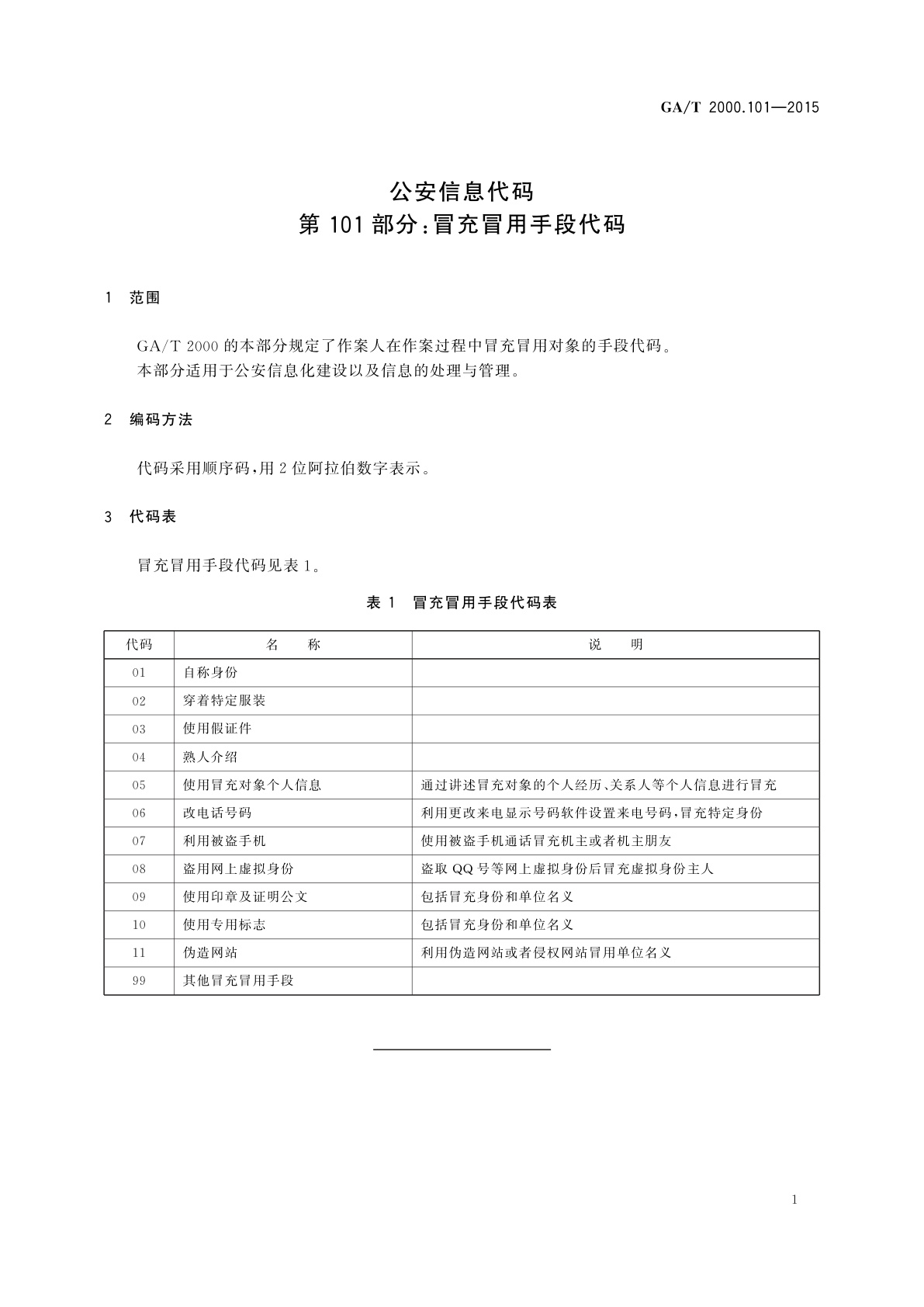 GA/T 2000.101-2015 公安信息代码　第101部分：冒充冒用手段代码