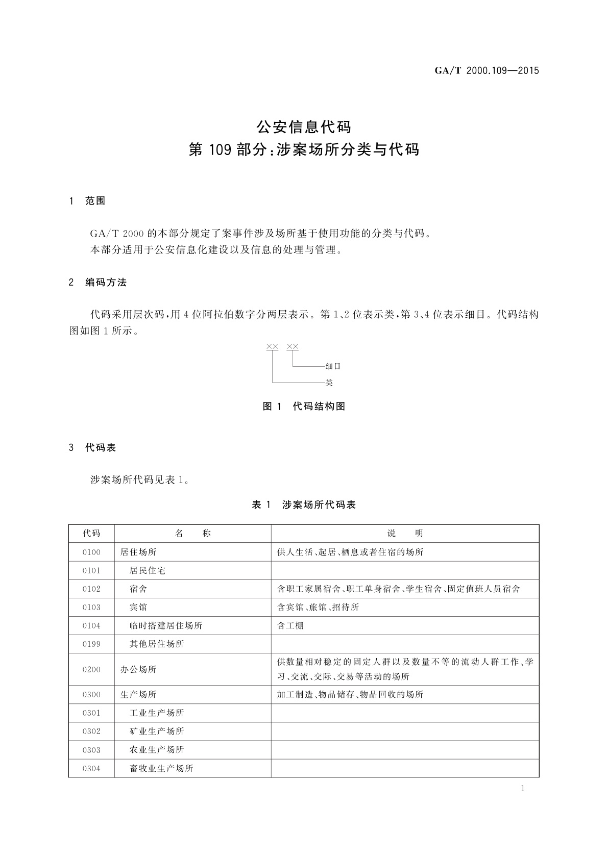 GA/T 2000.109-2015 公安信息代码　第109部分：涉案场所分类与代码