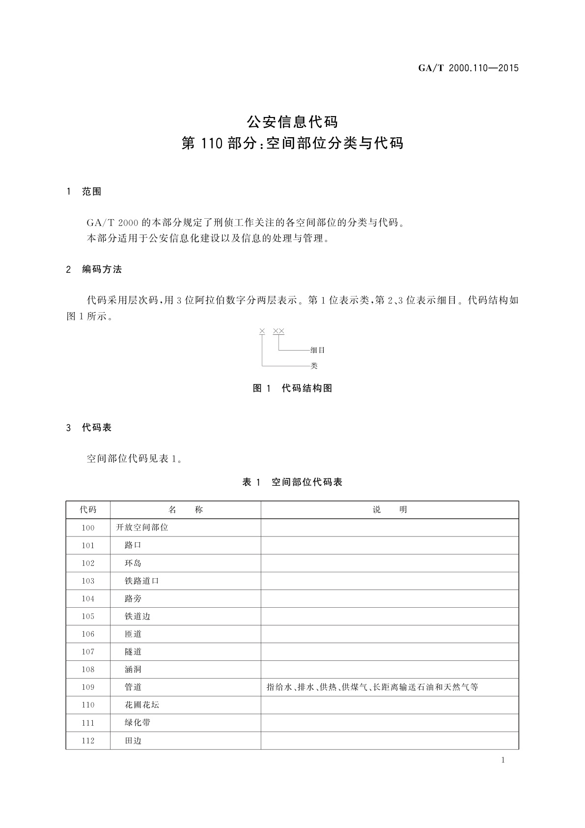GA/T 2000.110-2015 公安信息代码　第110部分：空间部位分类与代码