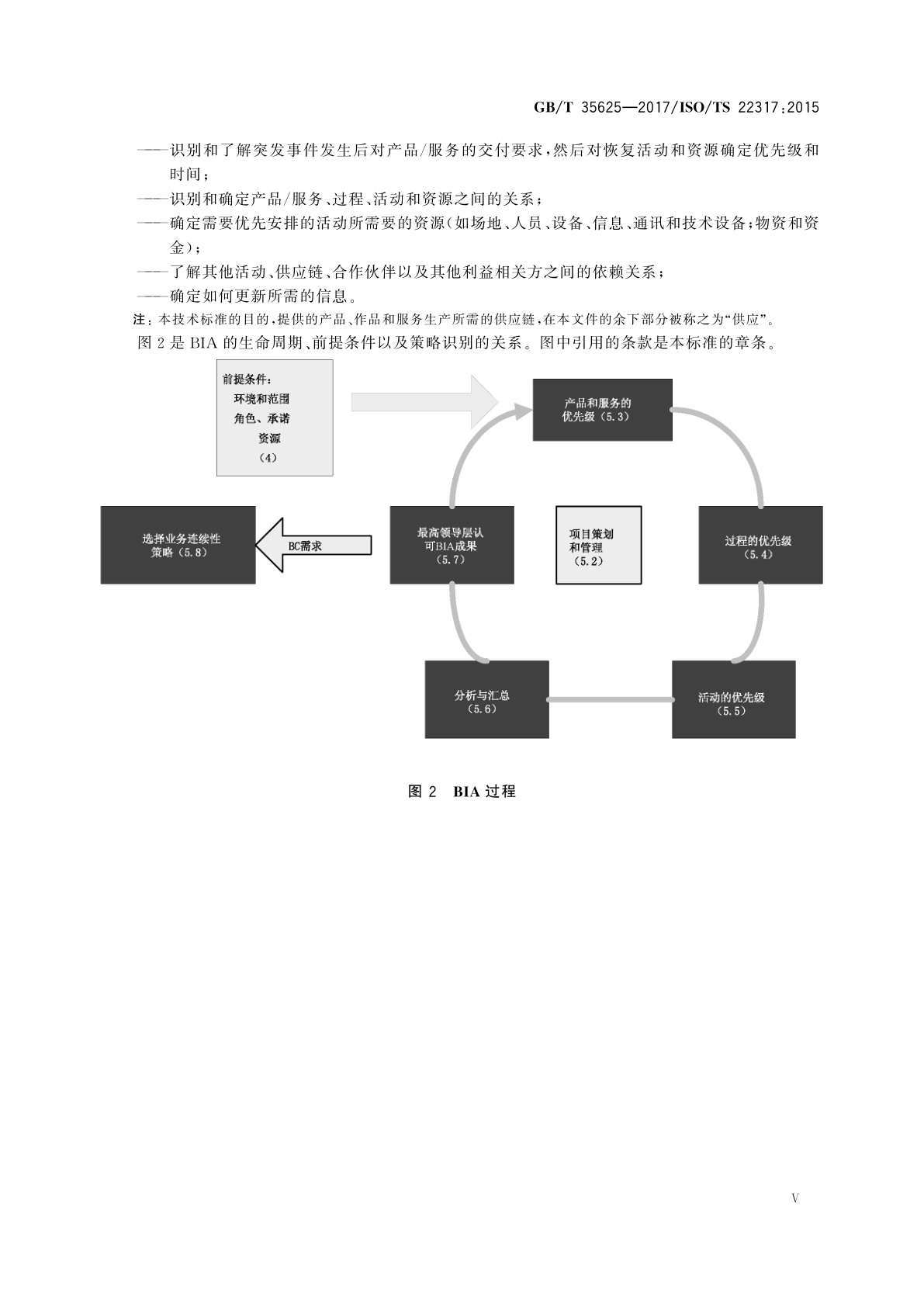 GB/T 35625-2017 公共安全　业务连续性管理体系　业务影响分析指南(BIA)