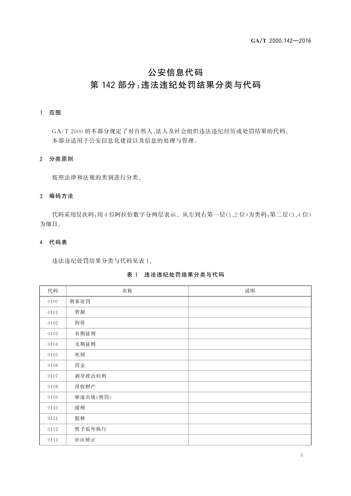 GA/T 2000.142-2016 公安信息代码　第142部分：违法违纪处罚结果分类与代码