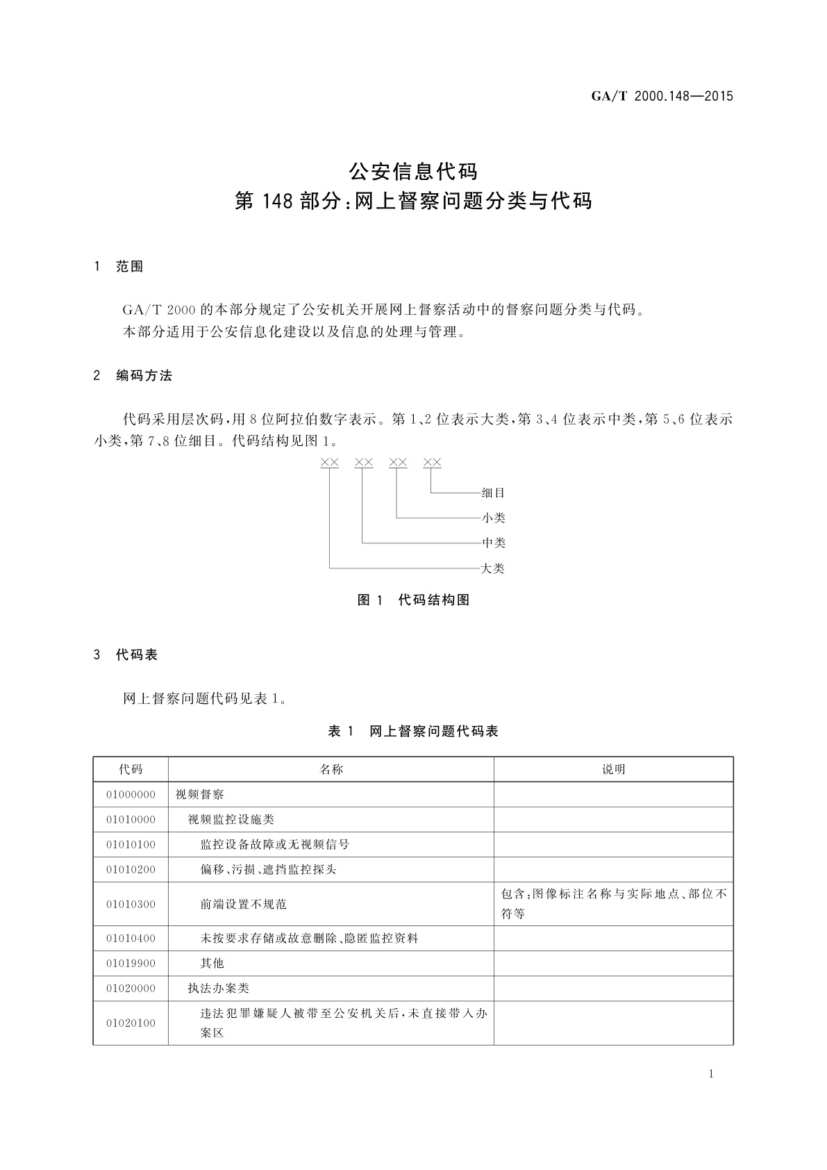 GA/T 2000.148-2015 公安信息代码　第148部分：网上督察问题分类与代码