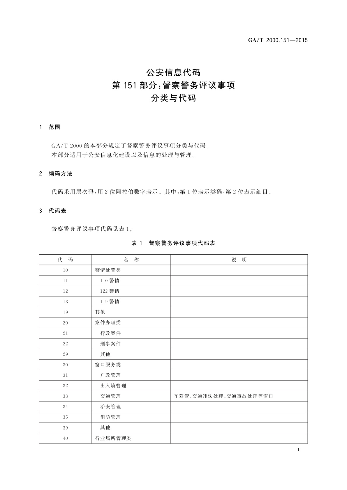 GA/T 2000.151-2015 公安信息代码　第151部分：督察警务评议事项分类与代码