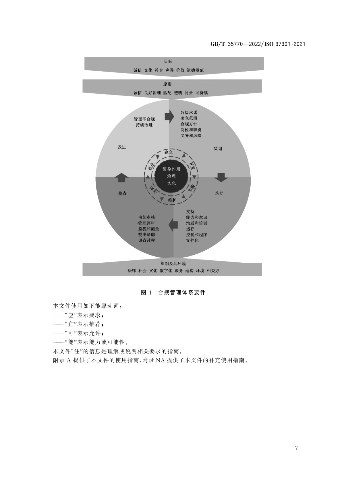 GB/T 35770-2022 合规管理体系　要求及使用指南