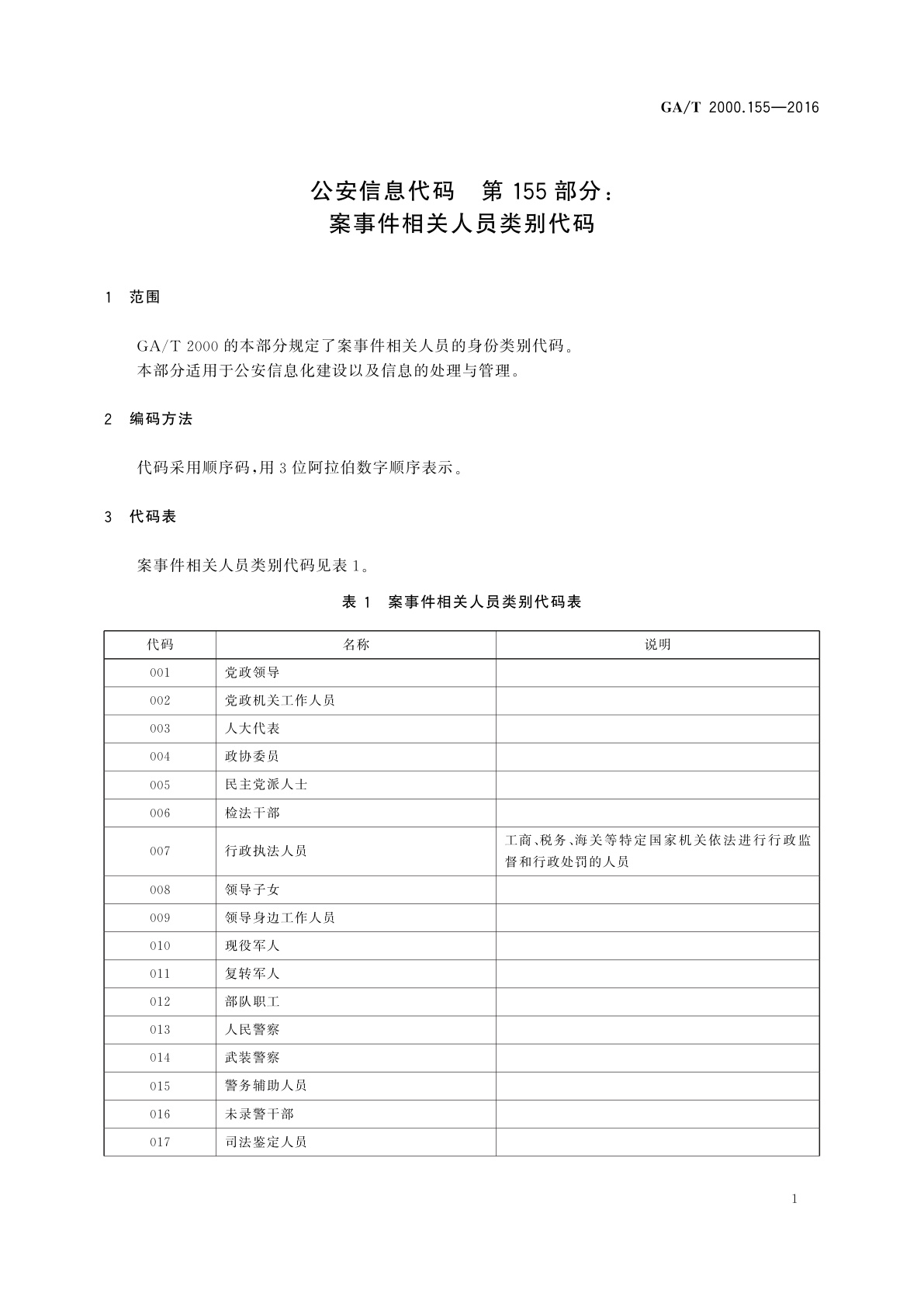 GA/T 2000.155-2016 公安信息代码　第155部分：案事件相关人员类别代码