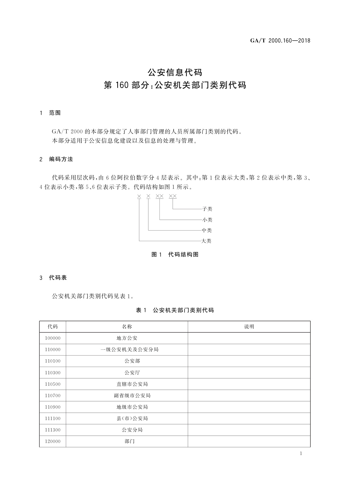 GA/T 2000.160-2018 公安信息代码　第160部分：公安机关部门类别代码