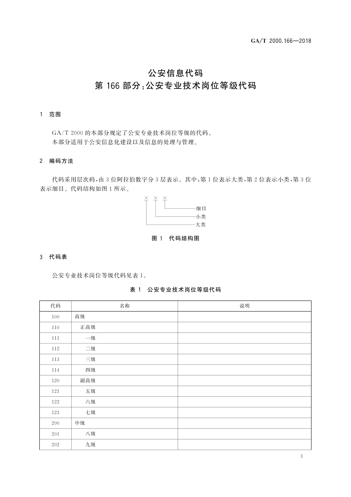 GA/T 2000.166-2018 公安信息代码　第166部分：公安专业技术岗位等级代码
