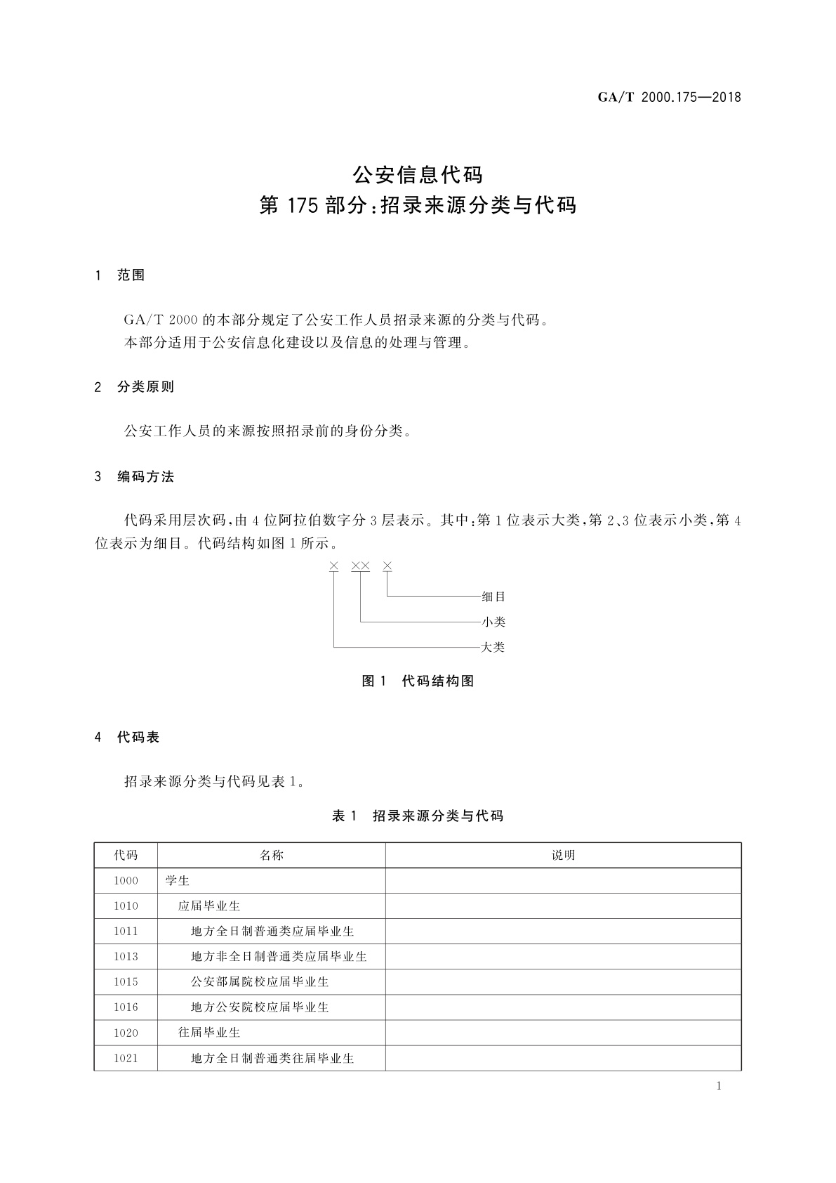 GA/T 2000.175-2018 公安信息代码　第175部分：招录来源分类与代码