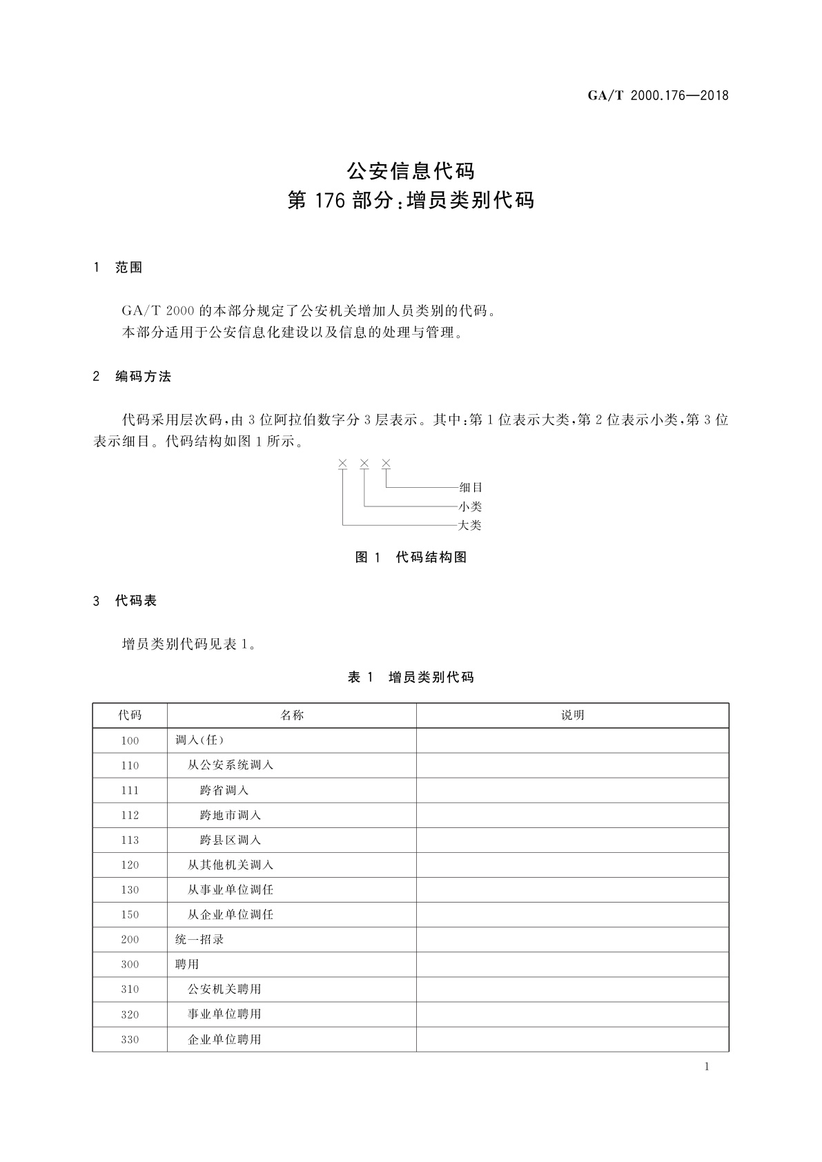 GA/T 2000.176-2018 公安信息代码　第176部分：增员类别代码