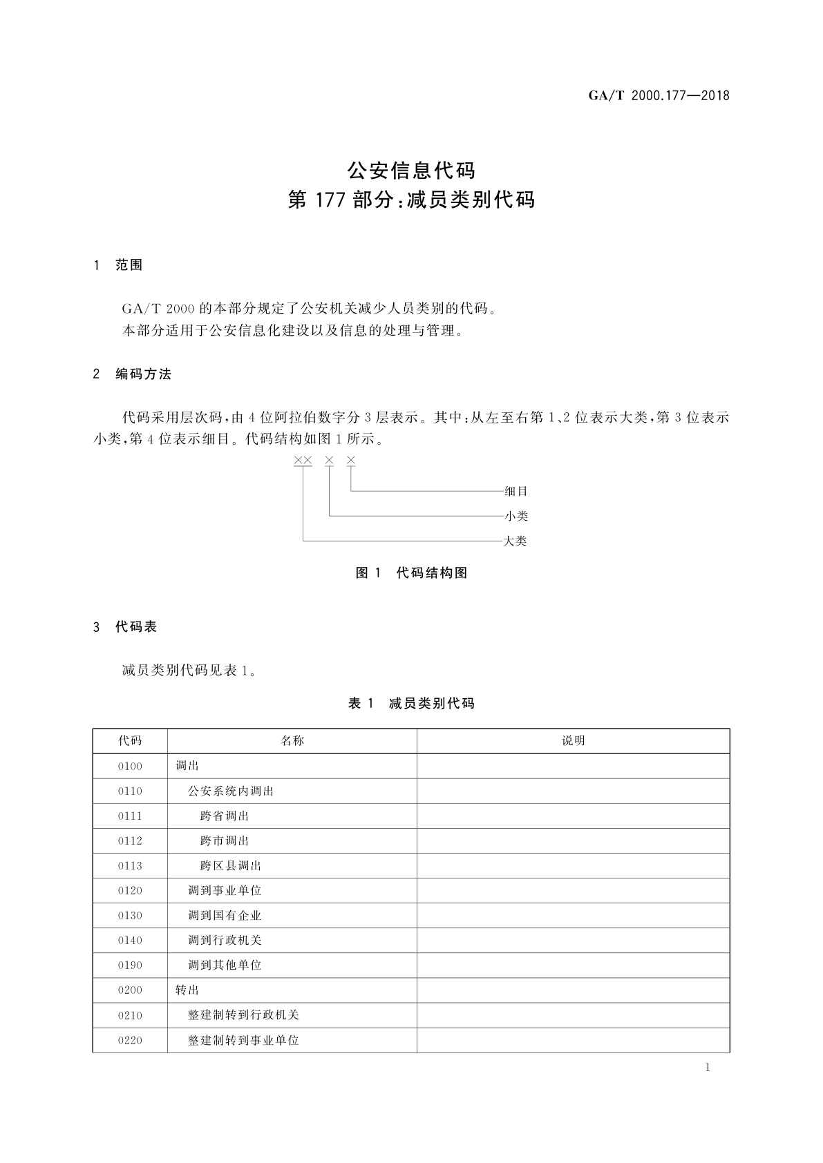 GA/T 2000.177-2018 公安信息代码　第177部分：减员类别代码