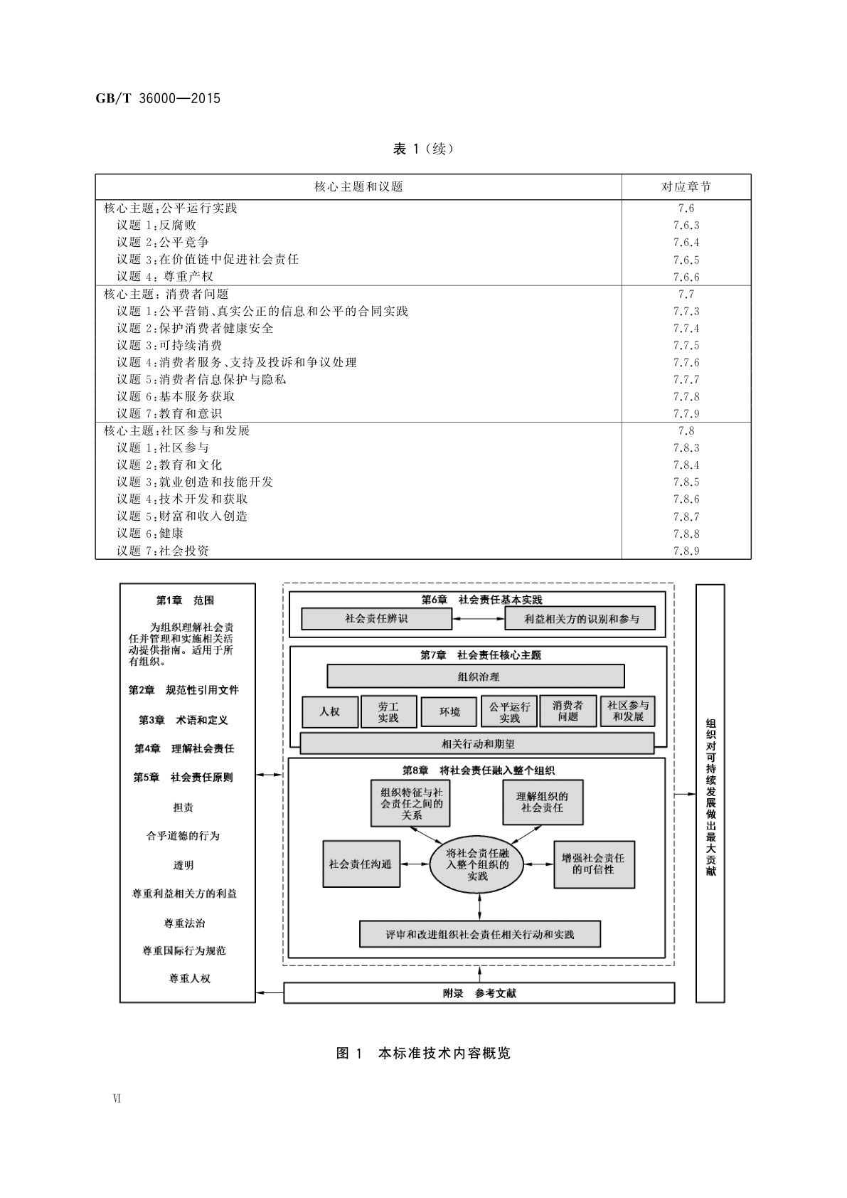 GB/T 36000-2015 社会责任指南