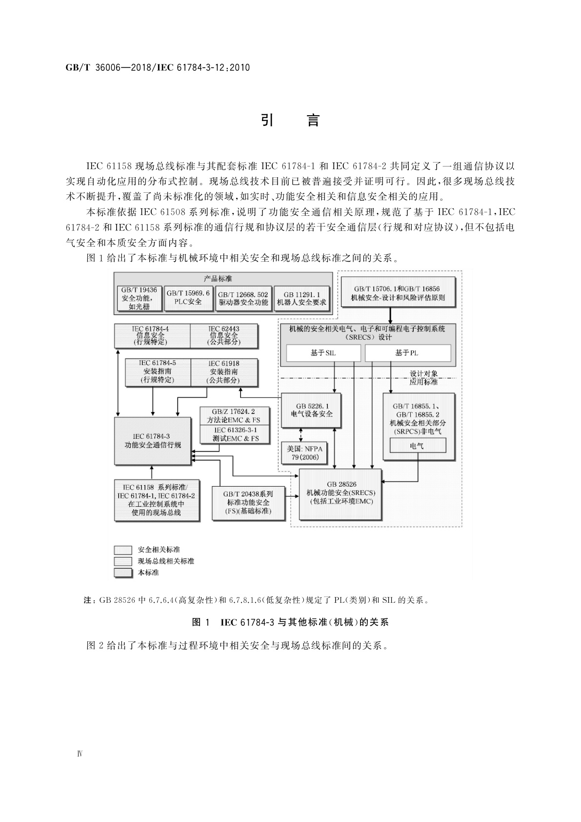 GB/T 36006-2018 控制与通信网络　Safety-over-EtherCAT规范